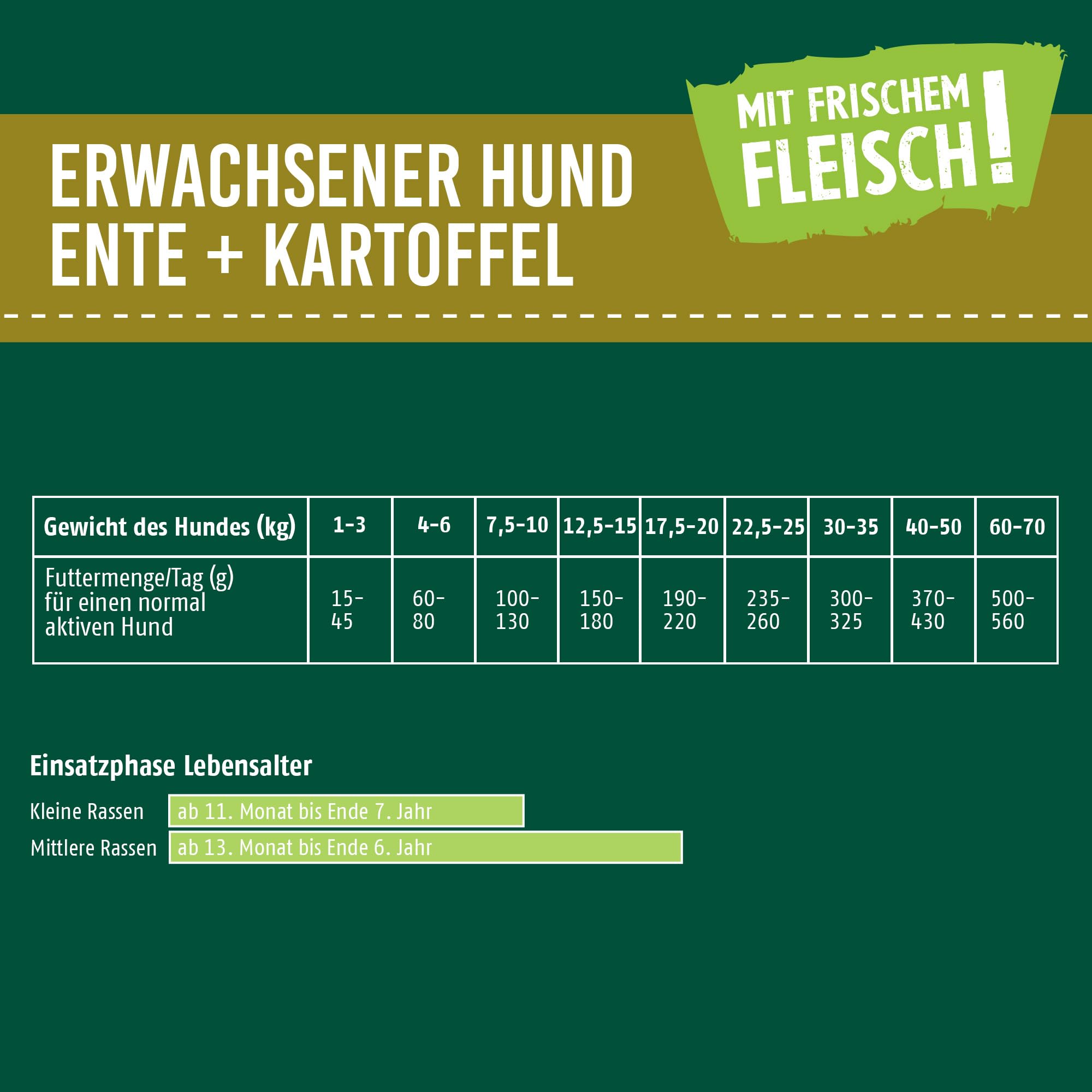 Christopherus Getreidefrei Ente + Kartoffel 12 kg (UMPACKGROSSE 1),