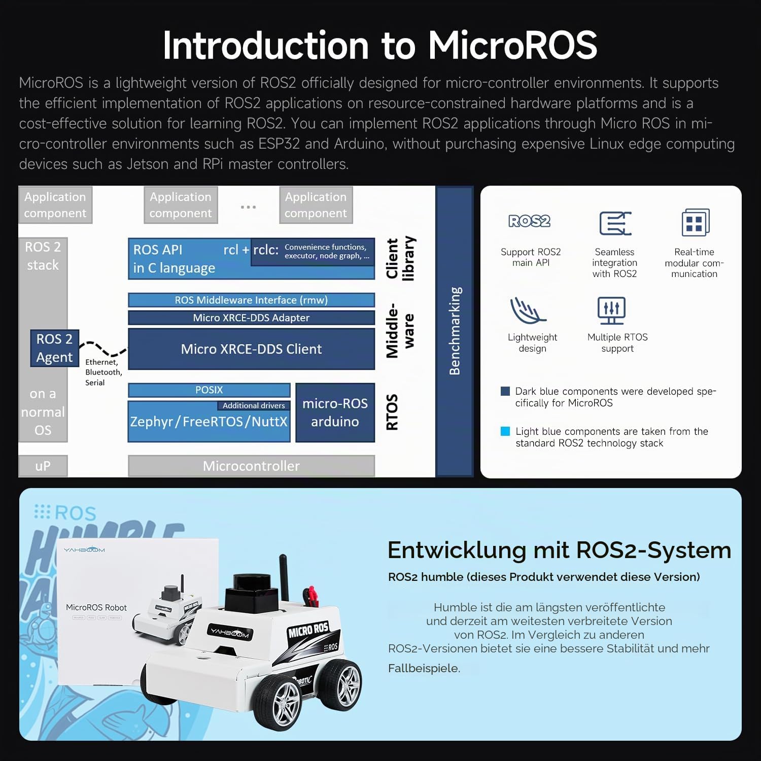 Yahboom MicroROS Robot Kit Virtual Machine PC Control ROS AI Visual Recognition, SLAM Mapping Navigation,OpenCV (Without WiFi Camera)(Standard Version)