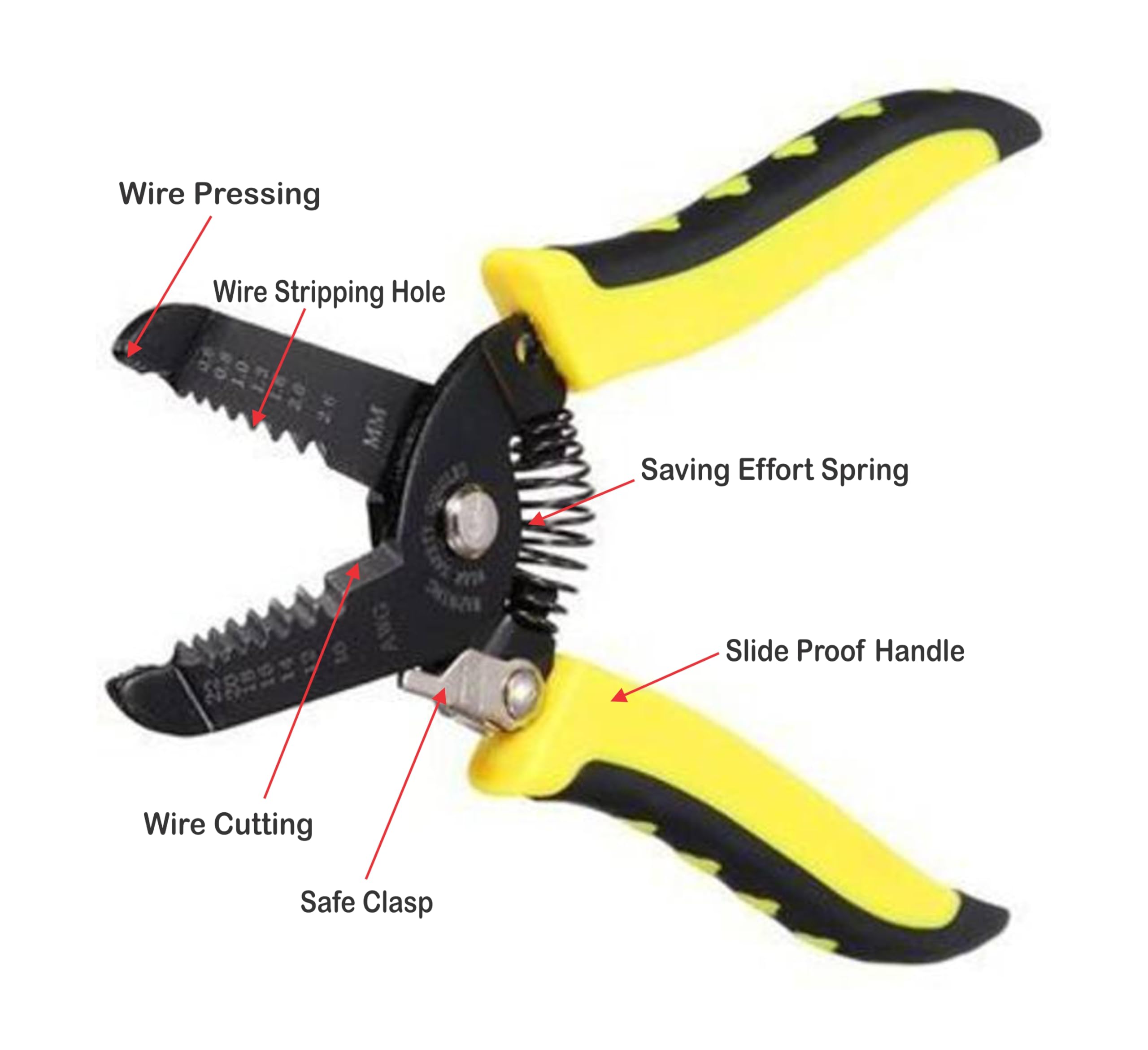 EPITECH MART 6 in 1 Multibit Double Sided Screwdriver Reversible Screwdriver Set kit 7" Multi-Purpose Electrical Wire Stripper Cable Cutter, PVC Electrical Tape 1