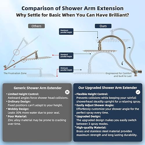 Miniatura 3 de Hibbent All Metal - Combo de Cabezal de Ducha de Lluvia Filtrado de 10 pulgadas, Varita de Ducha de Mano de Alta Presión, Brazo de Extensión Acabado