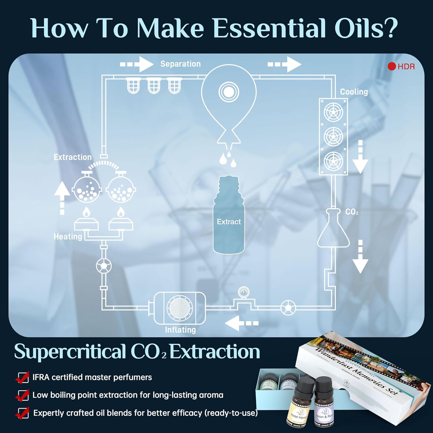 ASAKUKI Diffuser Oil Set - 6 Travel-Inspired Hotel Collection Essential Oils Set for Home & Diffusers - Hotel Haven, Neon & Rain, Hawaiian Aloha, Warm Encounters, Finally Free, Adventurer’s Rush - Image 6