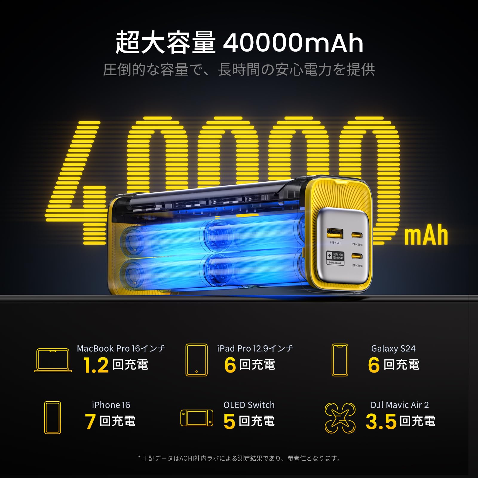 大容量モバイルバッテリー 40000mAh デュアルチャンネル140W急速充電 Amazon | Raydyn 大容量モバイルバッテリー 40000mAh デュアル