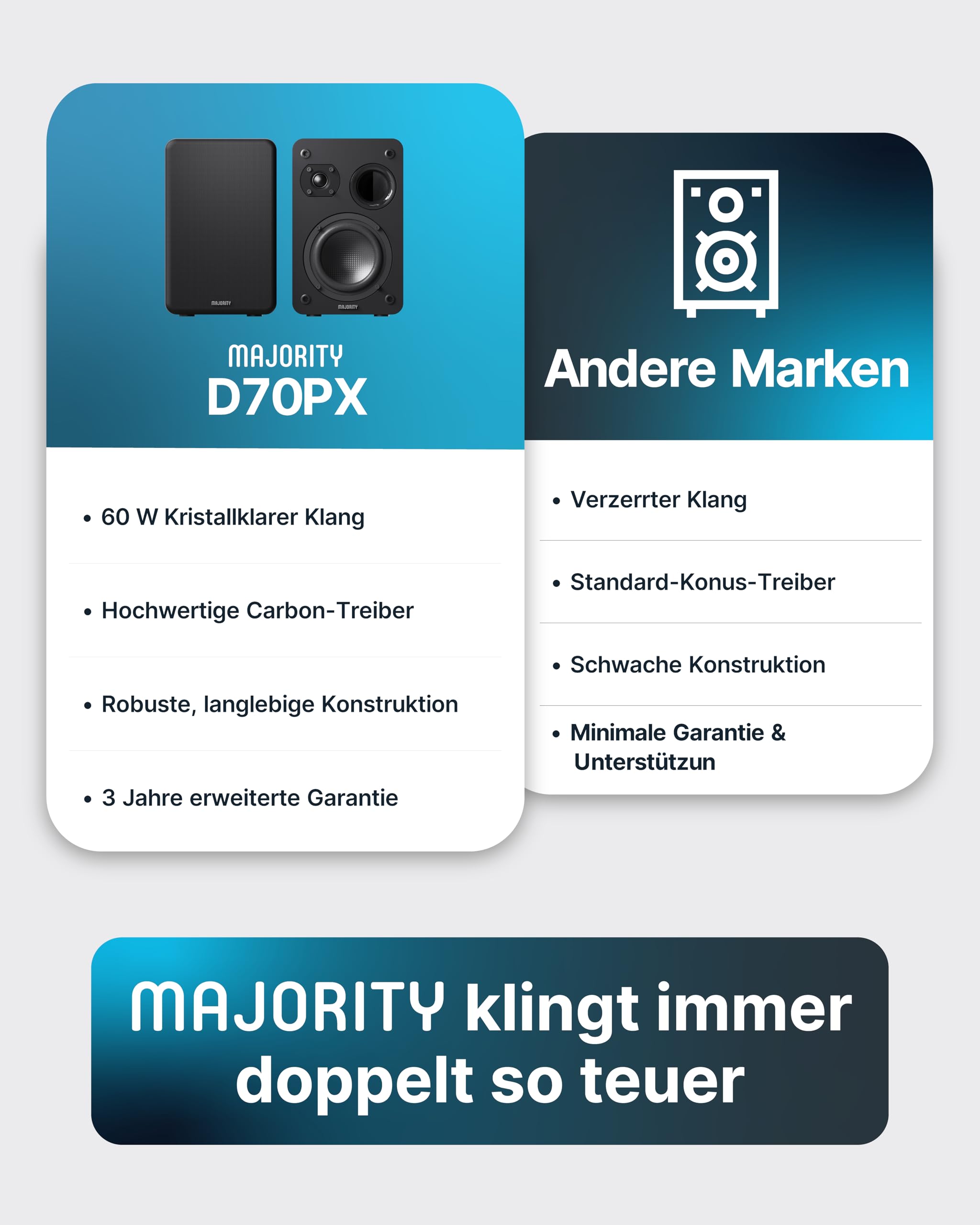 MAJORITY D70X Lautsprecher Boxen | 2 x 30W Regallautsprecher Passiv | HiFi Lautsprecher Doppeltreibern Lautsprechermembranen aus Kohlefaser | DJ Boxen 6Ω Impedanz & 40HZ-20KHZ Frequenzgang (Schwarz)