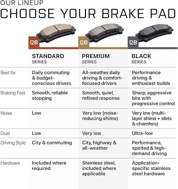 QUALITY-BUILT Black Series Front Brake Pads for 96-04 Land Rover,BP0676C