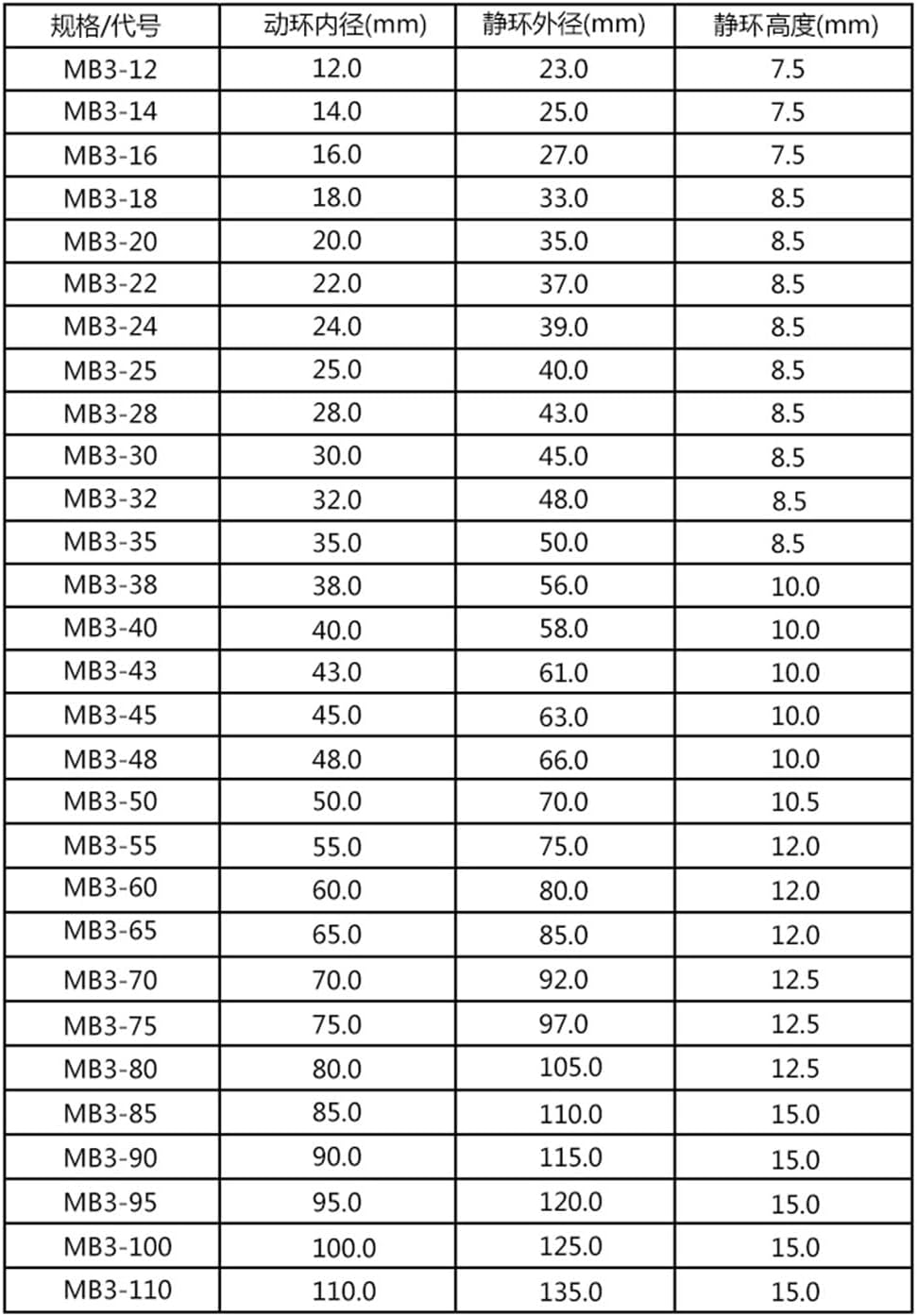 1pcs G6 MB3 MG13 Series Fit 12 14 15 16-60mm Water Pump Mechanical Shaft Seal Single Coil Spring For Various Pump(28MM_SIC-CA-NBR)