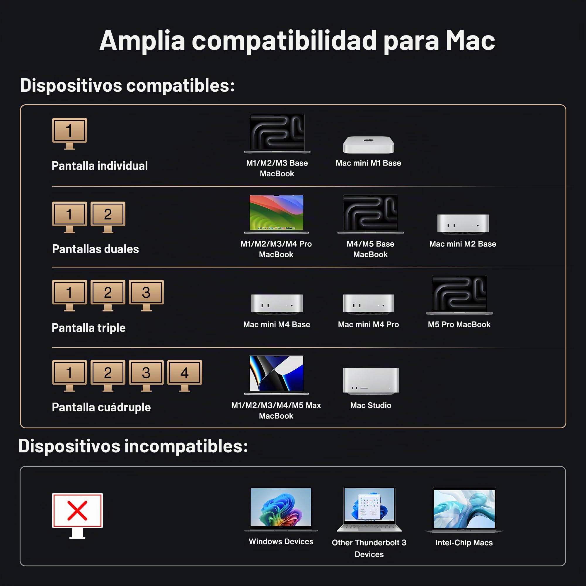 iVANKY 26-en-1 Thunderbolt 5 Estación de Acoplamiento con Doble TB5 Chips | 10GbE, Dock de Pantalla Quad 6K/Triple 8K para Mac M1-M5 Pro/MAX, 120Gbps, 10Gbps, 140W PD, SD 4.0 (incompatible con Windows)
