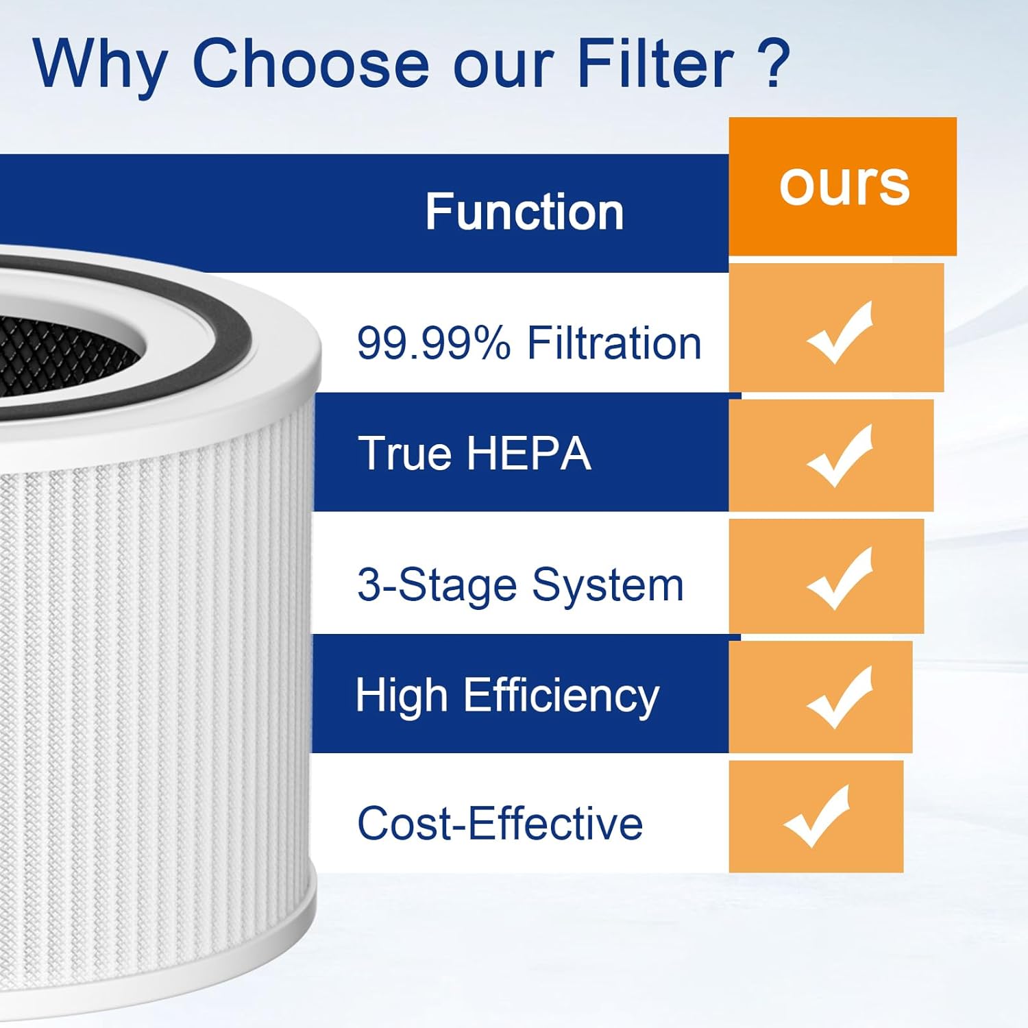 True HEPA 14 240 Replacement Filter Compatible With Puroair 240 Air Purifier, High-Efficiency 3-in-1 HP-14 with Activated Carbon Filter, Pack of 2, By Ouheal - Image 6