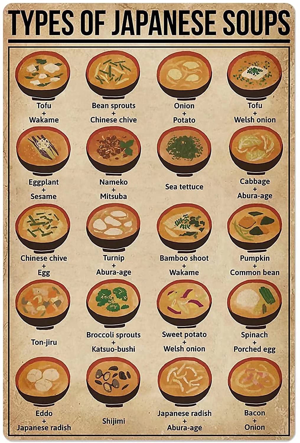 Tin Sign Types Of Japanese Soups Vintage Retro Collectible tin Sign Wall Decoration Poster Home bar Restaurant Garage Cafe Art Metal Sign Gift 12x8 Inch