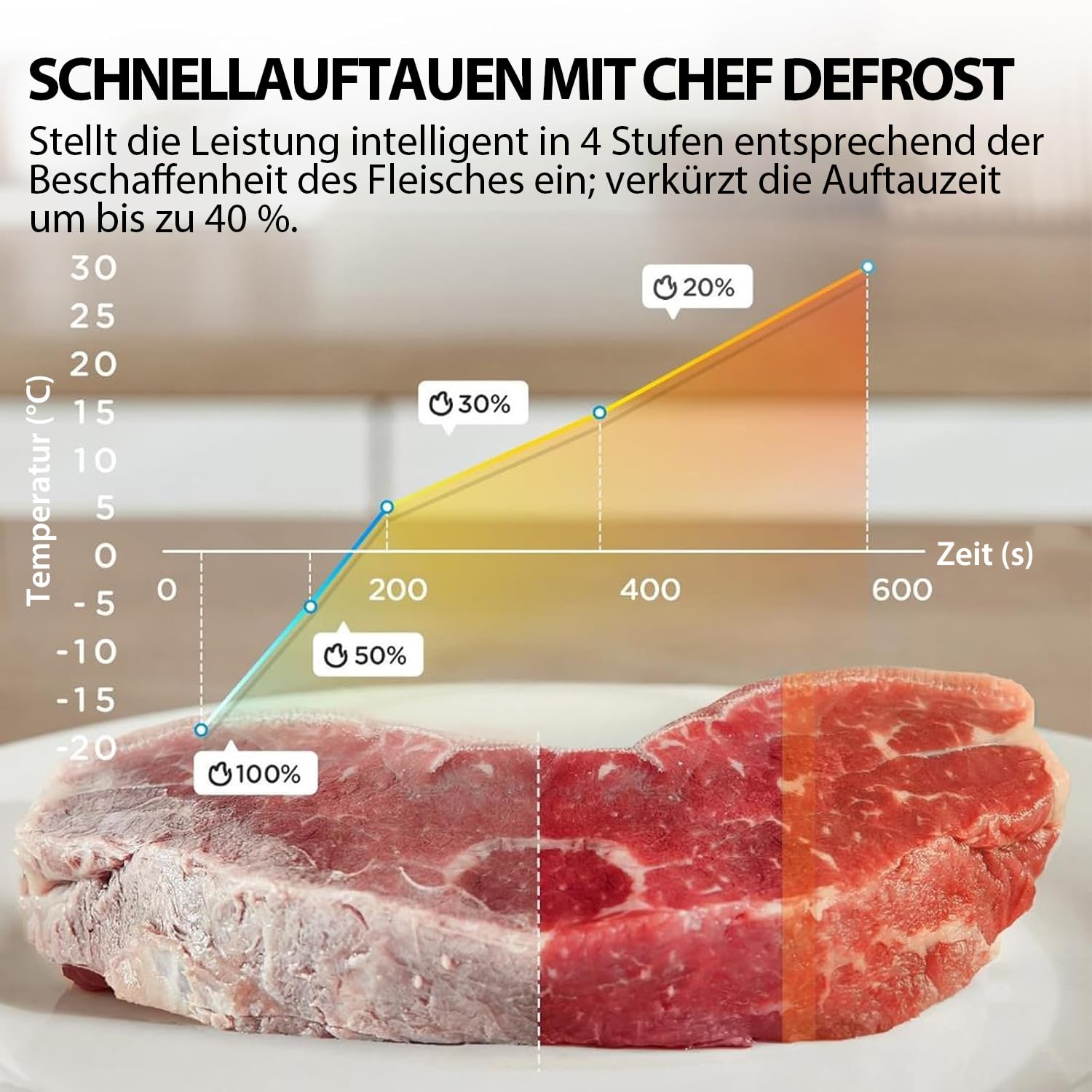 Toshiba MW3-AC26SFI(BK) Mikrowelle mit Grill und Heißluft/6-in-1 Mikrowellenofen/26L/1000W Grill/Origin-Inverter/Chef-Auftaufunktion/Convection/Kombigaren/Grill/Heißluftfritteuse/Automatikmenü/Schwarz – Bild 5
