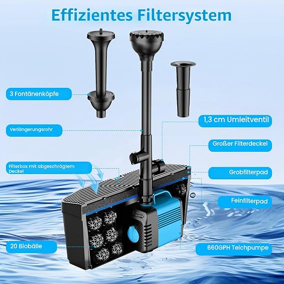 Pond Pump with Filter and Fountain Set 50W 2500L/H Pond Pump and Filter Kit Pond Filter for Outdoor Ponds Clean Koi Pond Filter