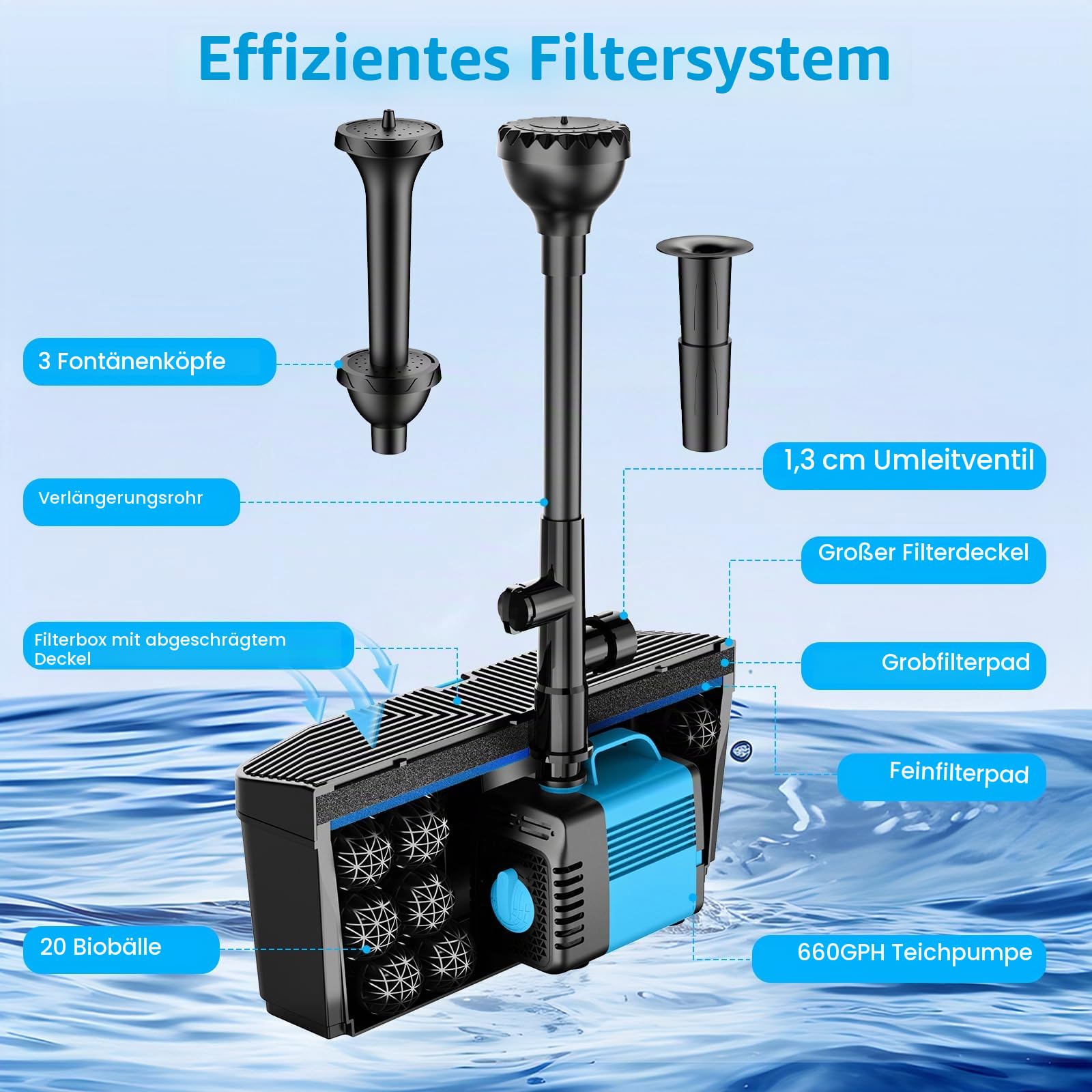 Teichpumpe mit Filter und Springbrunnen Set, 50W 2500L/H Teichpumpe und Filter-Kit, Teichfilter für Außenteiche, sauberer Koi-Teichfilter