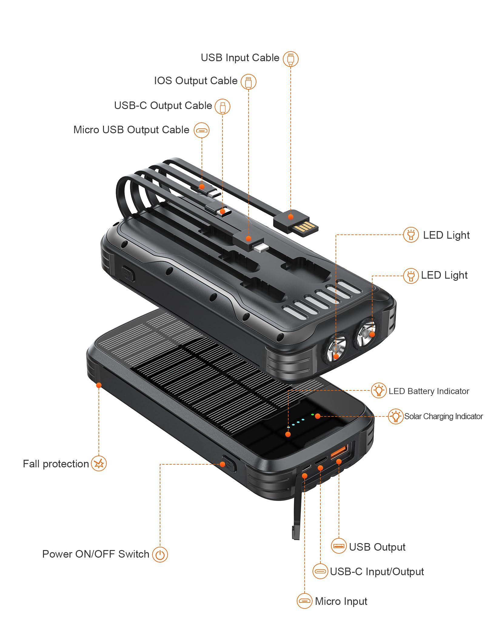 MINRISE Chargeur solaire 40 000 mAh - Chargeur portable PD 20 W - Charge rapide - 4 câbles intégrés et entrée USB-C - Batterie externe avec lampes de poche