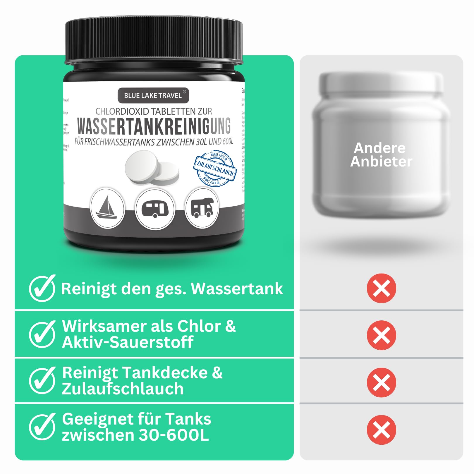 Blue Lake Travel Wassertank Reiniger Wohnmobil (10 Tabletten) - Tankvolumen 30 bis 600 Liter - Frischwassertank Reiniger - hochwirksamer Tankreiniger löst Verschmutzungen & Ablagerungen