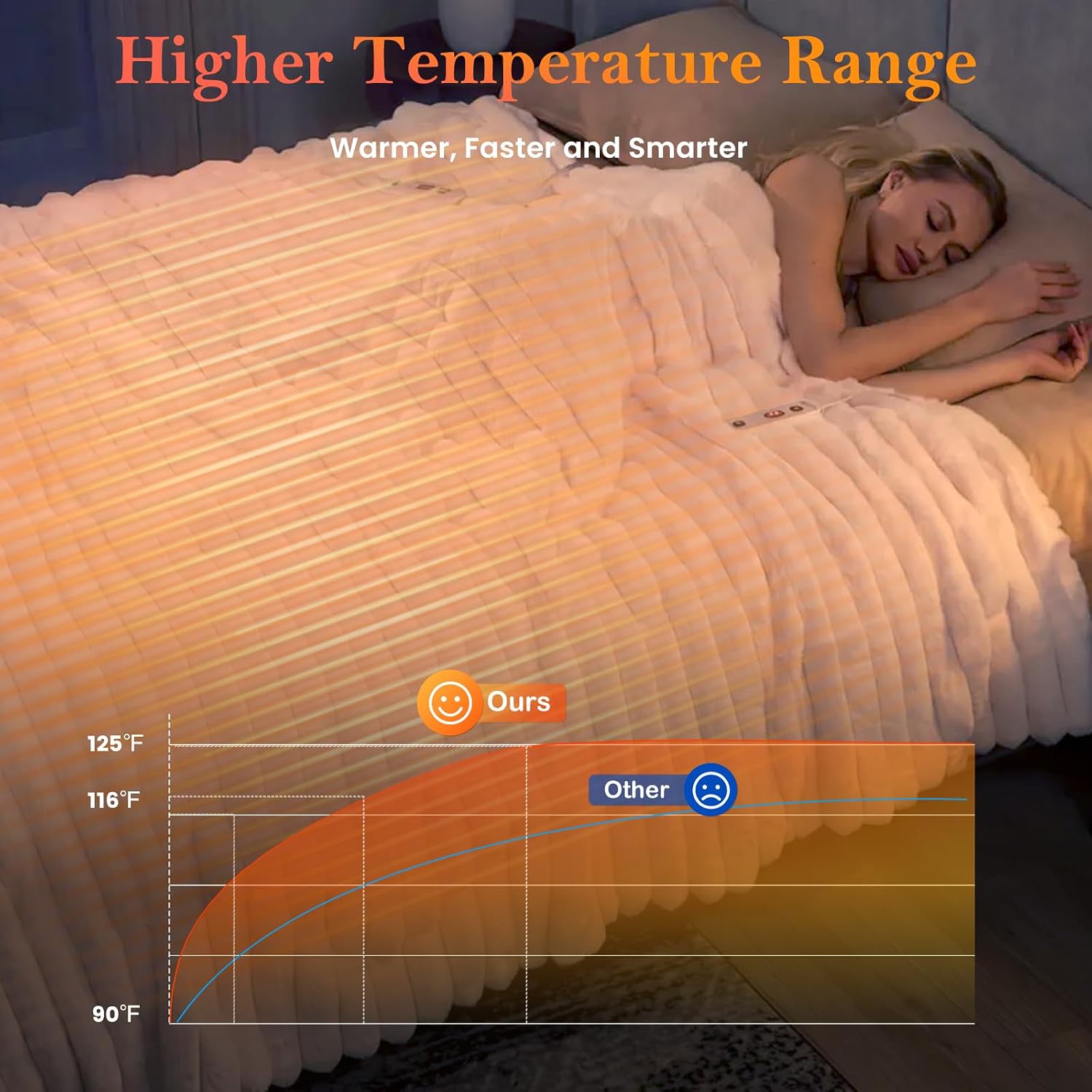 Cozy Bliss Heated Striped Faux Fur Blanket Electric Throw 50"x60", Fast Heating, 8 Heat Levels & 8 Timer Settings with Auto-Off, Overheat Protection ETL Certified, Machine Washable, Cream White
