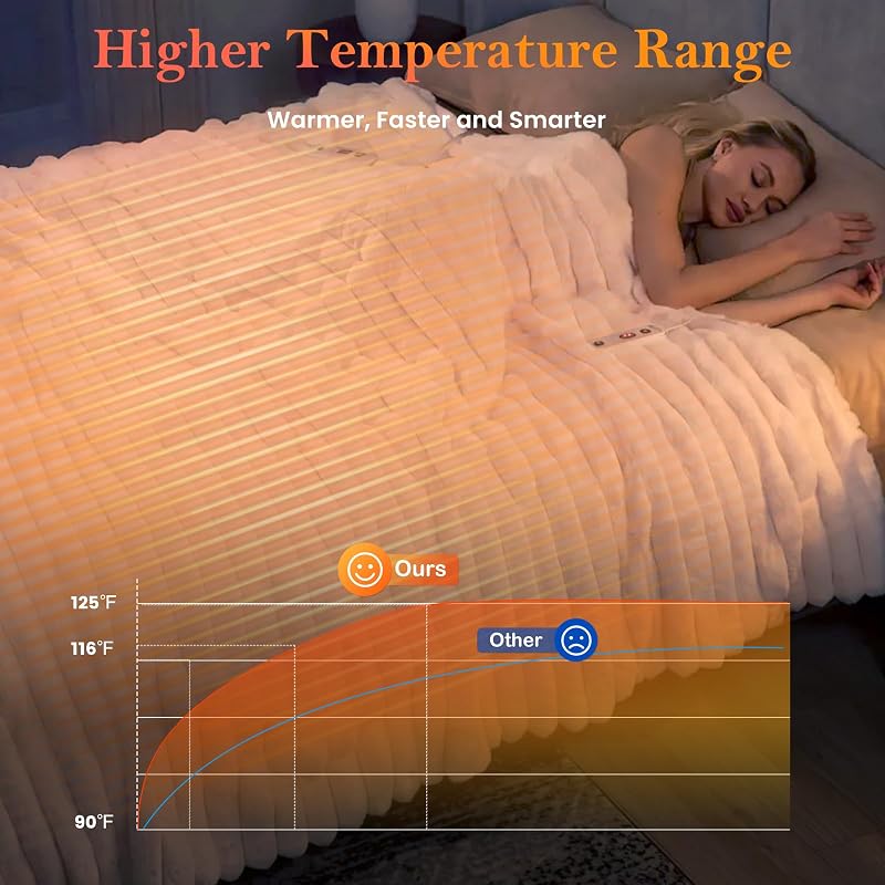 Cozy Bliss Heated Striped Faux Fur Blanket Electric – Luxurious striped faux fur and milky fleece texture