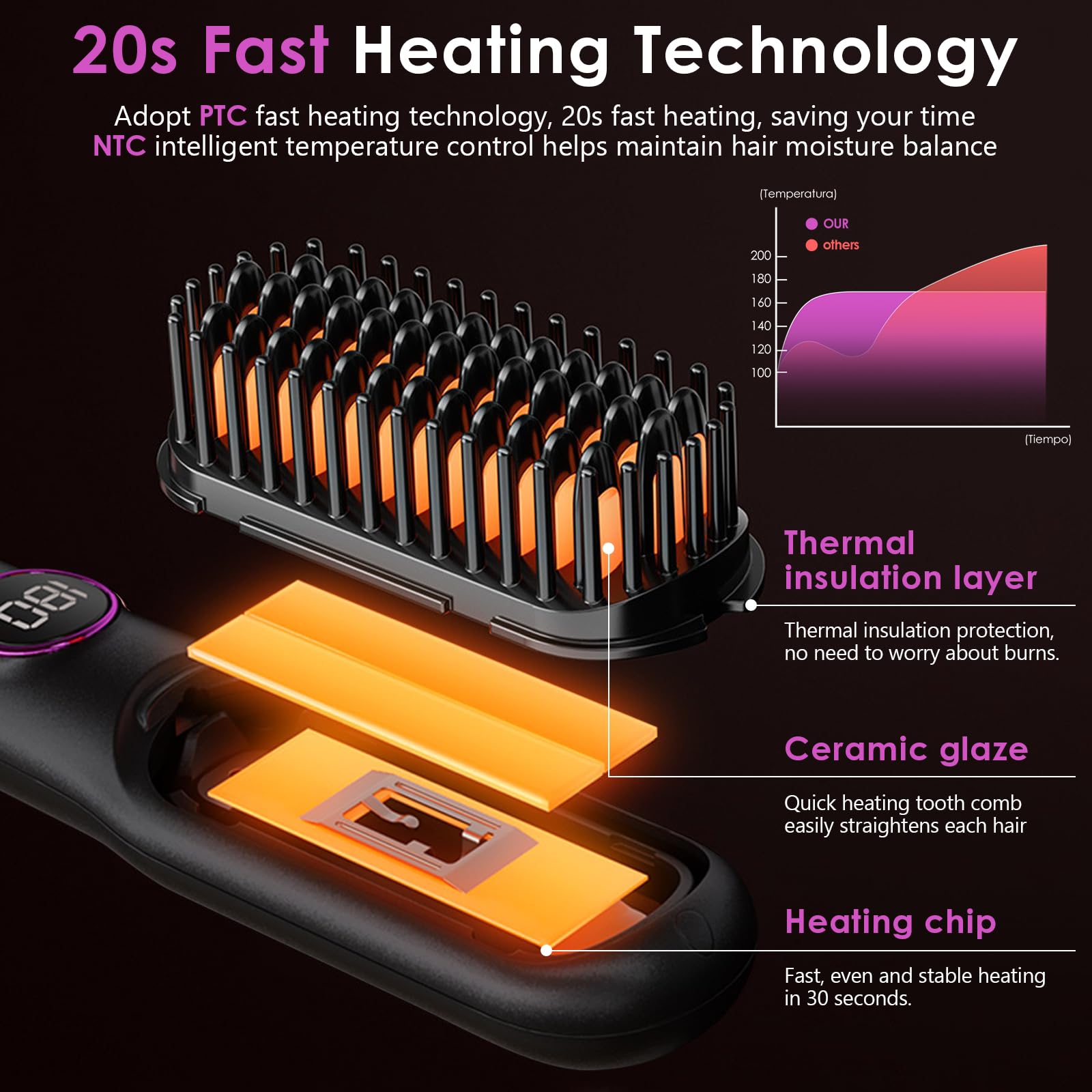 Glättbürste Keramik, Professioneller Glätteisen & Haarbürste, Haarglätter Bürste 9 Temperaturen, Ionen Haarglätterbürste, Schnelles Aufheizen, 140-220℃, LCD-Display, Anti-Verbrühungs