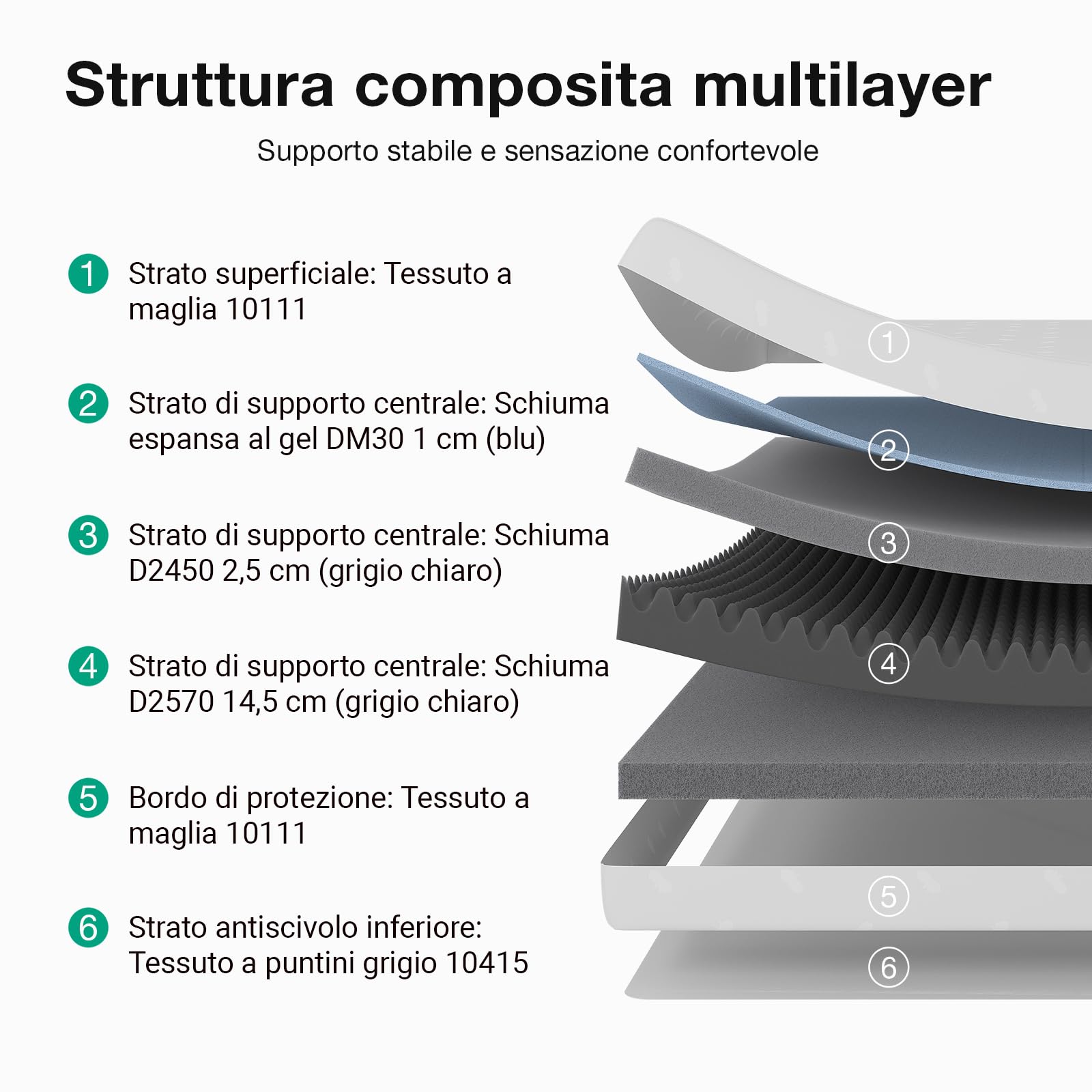 Novilla Materasso 90x200, Materasso Singolo, Altezza 20 cm, Gel Memory Foam, Schiuma Traspirante in Fibra di Bambù, Sostegno Perfetto, Rispettoso Della Pelle, Mediamente Solido