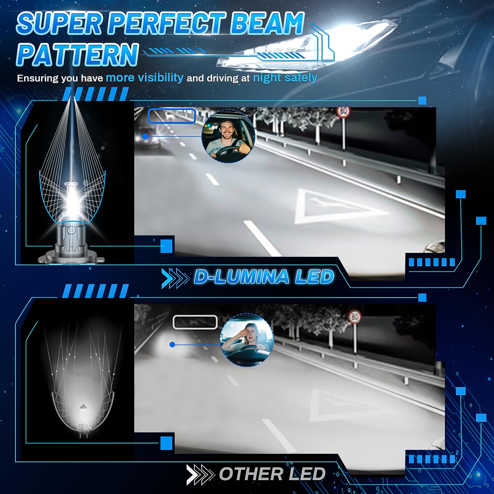 D-Lumina H7 LED Żarówka 360°, 110W 20000LM 6500K 500% Super Bright Zestaw do Wymiany Reflektorów na Halogeny do Samochodu 12V, 2 sztuki