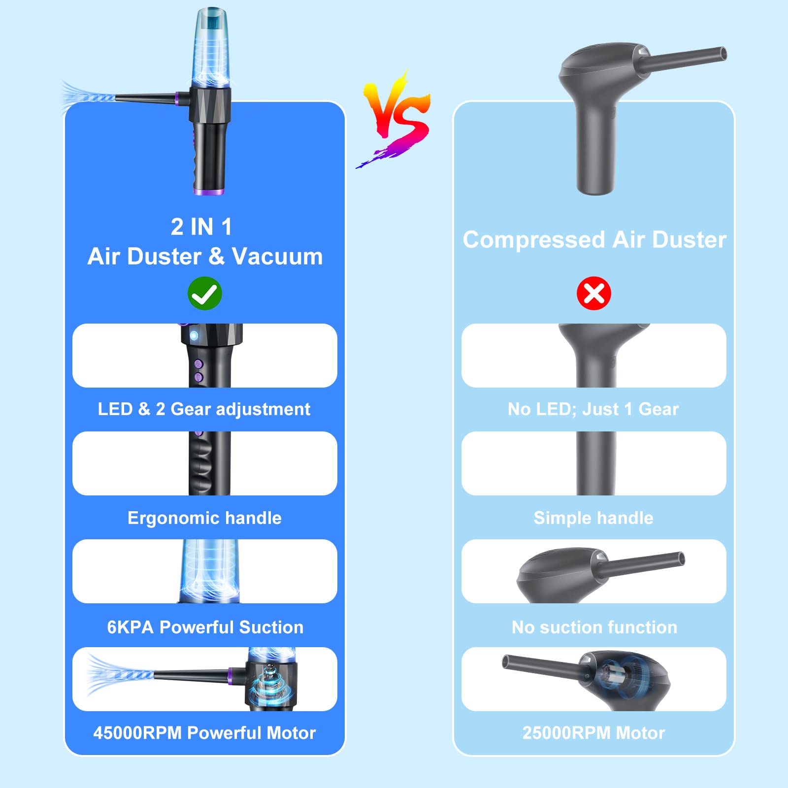 Spolverino ad aria compressa senza fili, soffiatore e aspirapolvere 2 in 1, 45000 giri/min, 6000 PA, portatile, elettronica, per tastiera, auto, computer, giocattoli