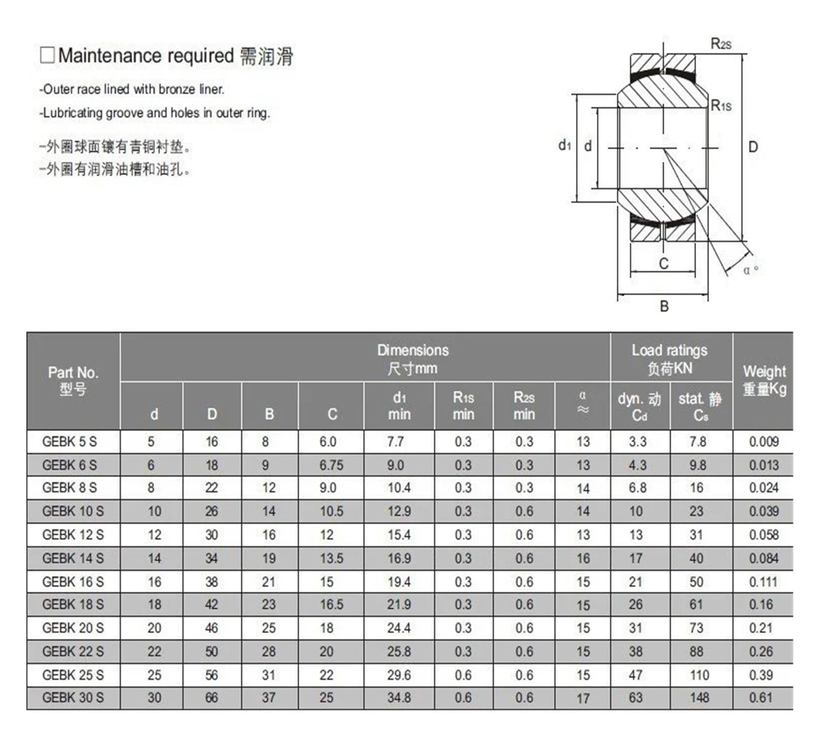 1 PIÈCE GEBK16S 16X38X21X15 PB16 PB-16 GEBK PB roulement à glissement sphérique arbre radial