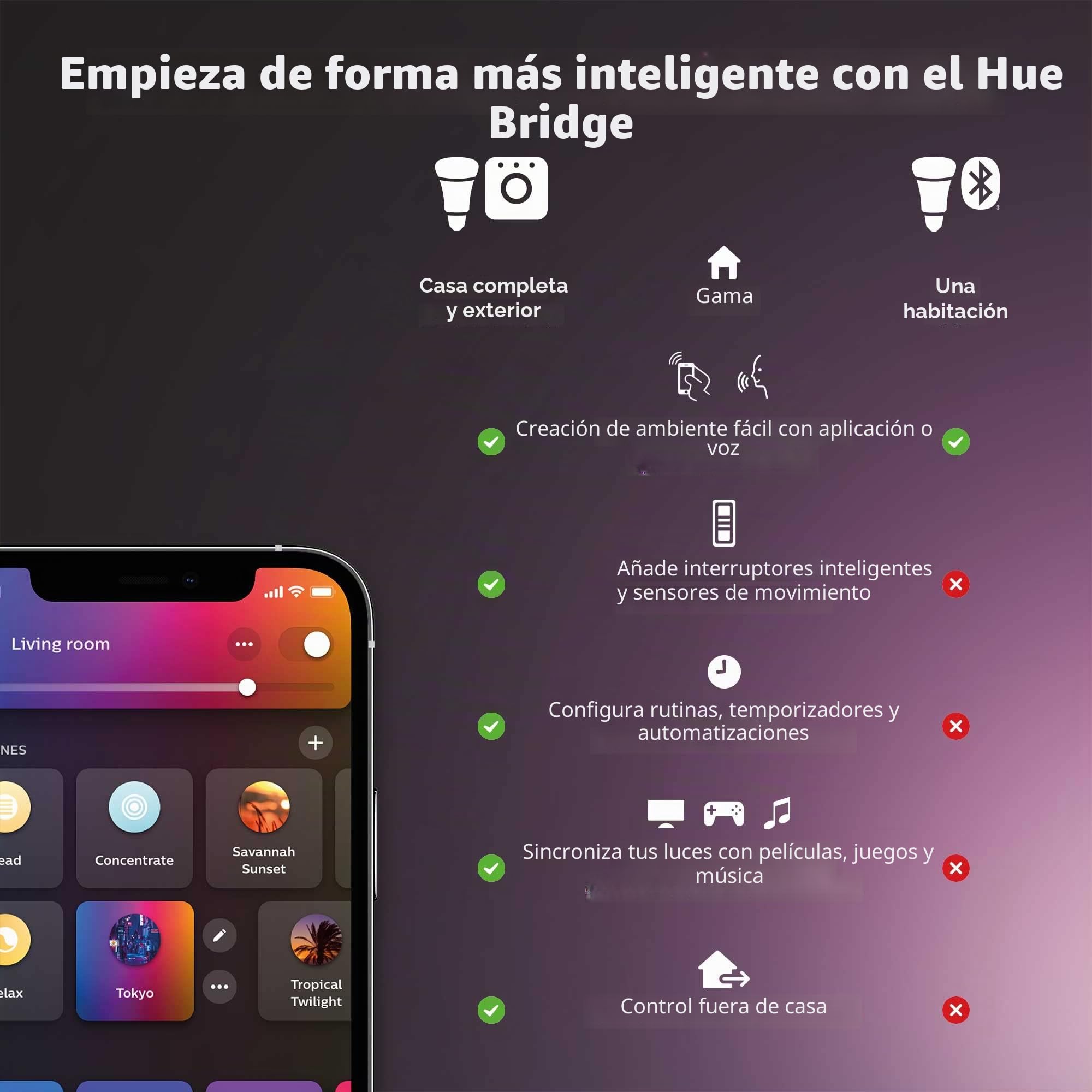 Philips Hue Secure - Cámara de seguridad inteligente para el hogar de 1080p, funciona con pilas, interior o exterior, fácil de instalar, conversación bidireccional, funciona con centro de seguridad en