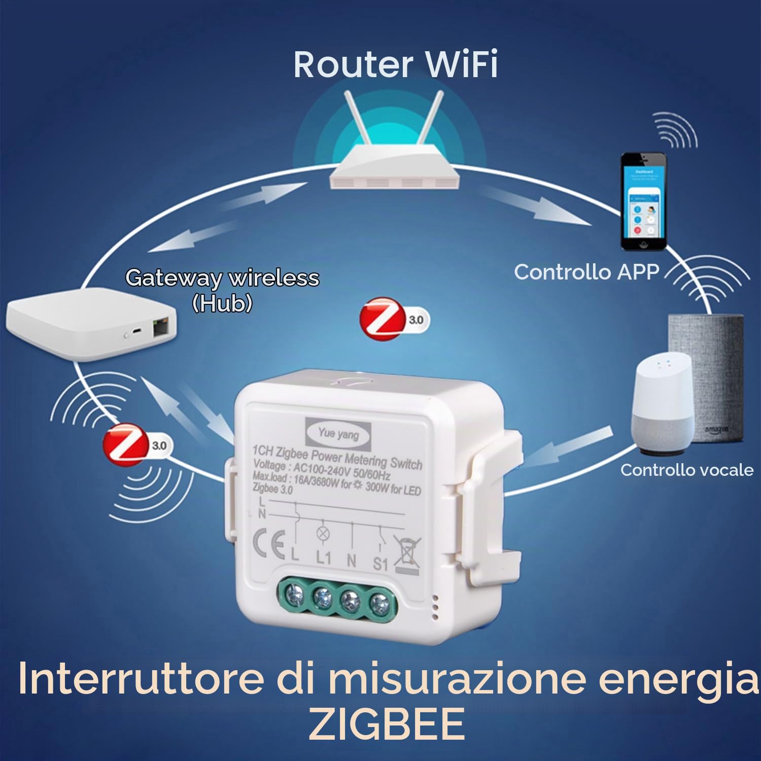Interruttore zigbee 16A con Misuratore di Consumo Elettrico, Relè power metering Smart Controllo App Smart Life, On/Off Controllo,Compatibile con Alexa Echo e Google Home, Relè 3680W (4)