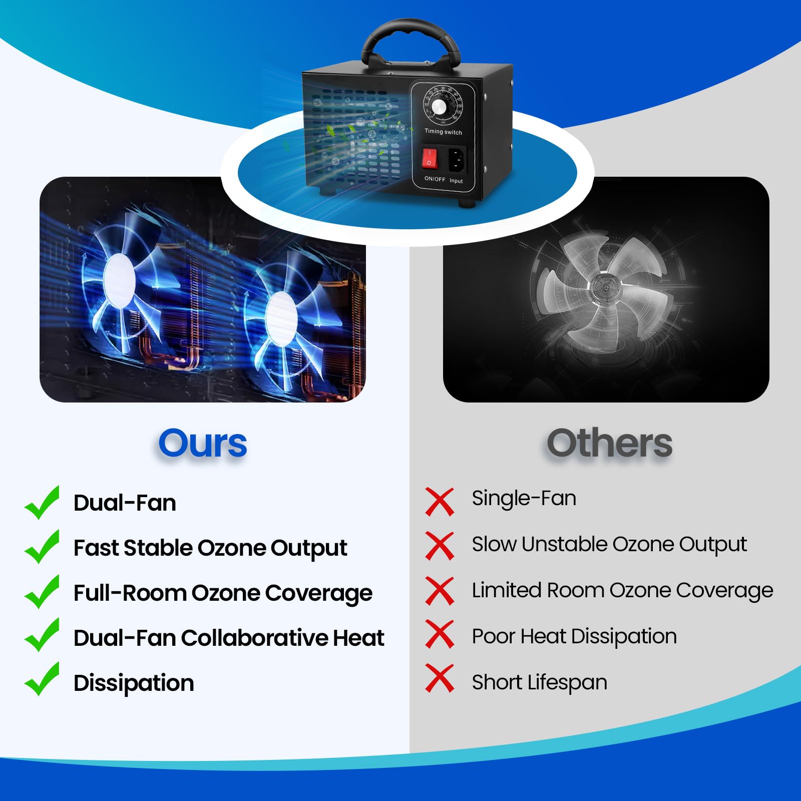 Generatore Di Ozono 60000 Mg/Ora,Ozonizzatore Con 60 Min Timer,Macchina Ozono Alta O3,Purificatore D'Aria Deodorante Per Auto,Appartamento,Ufficio,Garage