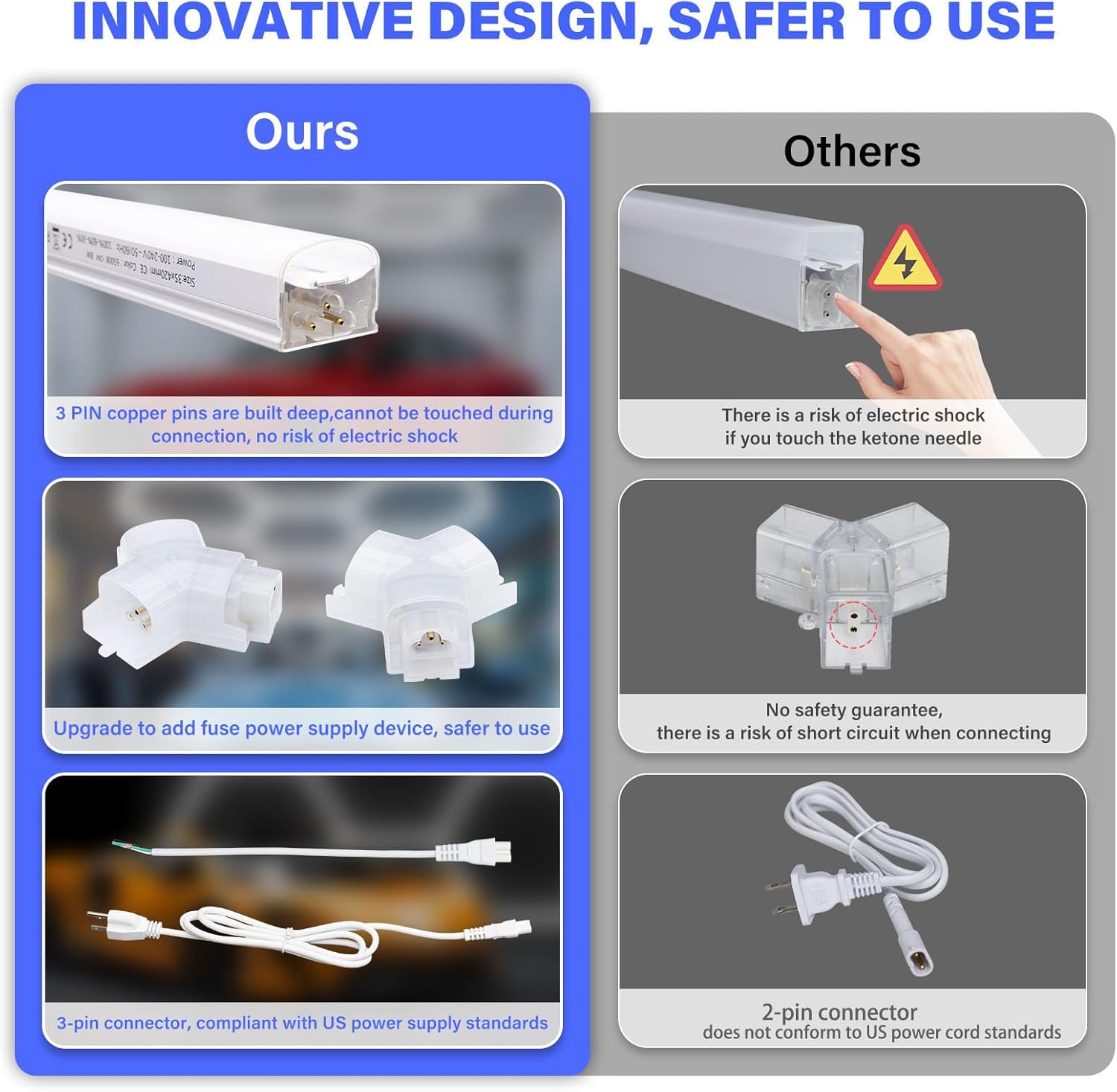 Hexagon Garage Lights - 3 Level Dimmable Hexagon Lights, Upgraded Brightness LED 192W ,6500K 25650LM Honeycomb light for Shop, Garage, Car Detailing,Workshop, Basement,Gym, Barber