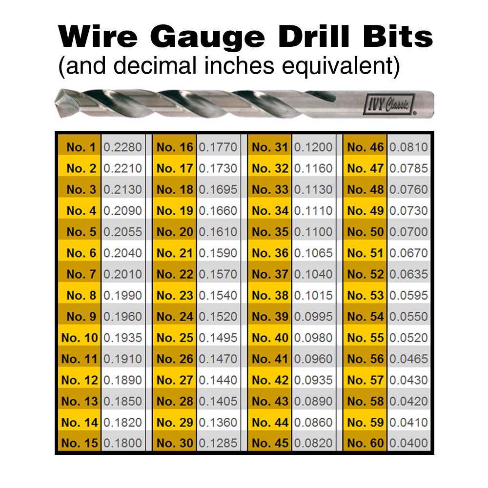 IVY Classic 01528 No. 28 Wire Gauge Drill Bit, M2 High-Speed Steel, 135-Degree Split Point, 1/Card