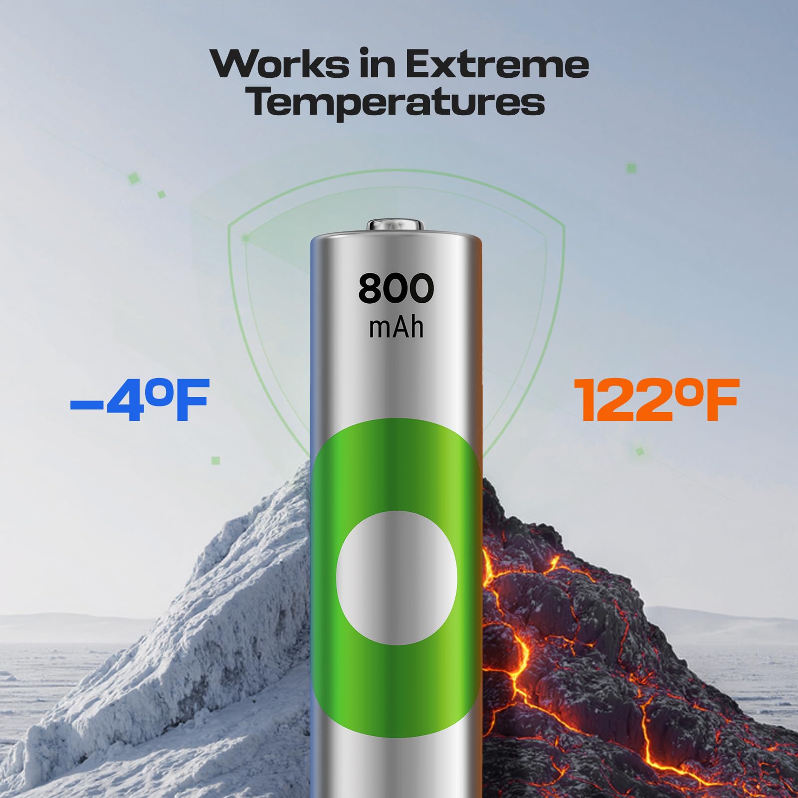 Rechargeable AAA Batteries 800mAh – Pre-Charged – Re-use 1000+ Times – Retains Power After 5 Years – Rechargeable Battery AAA – Pack of 8