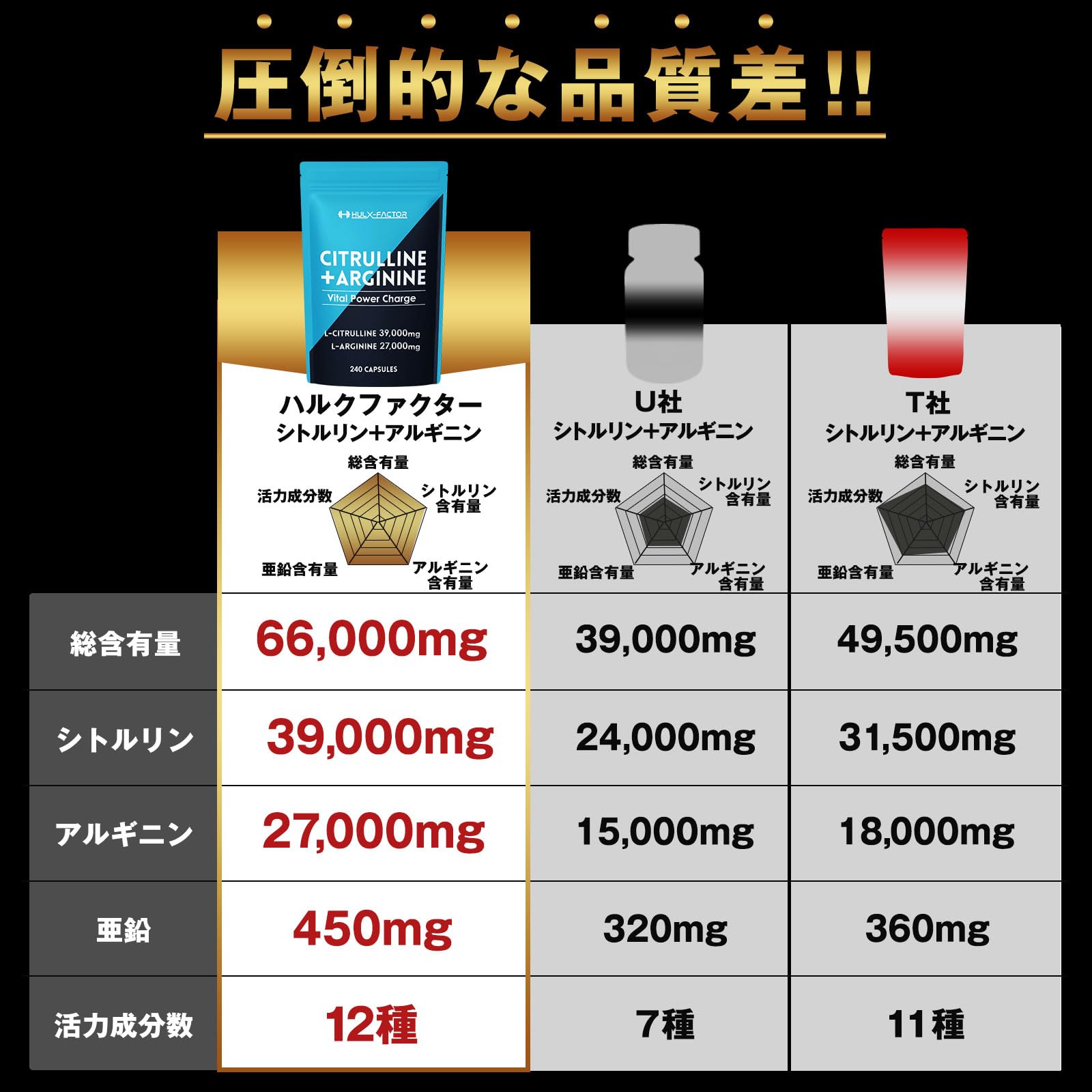 Amazon | 【医師監修】 ハルクファクター シトルリン アルギニン