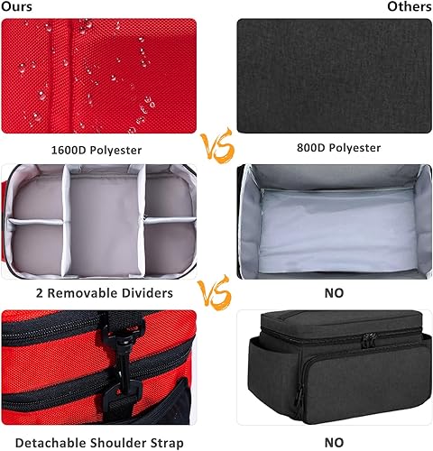 Miniatura 5 de BAGSFY Organizador de bolsas de medicamentos de viaje, bolsa médica vacía, organizador de botellas de píldoras para el hogar, gran almacenamiento de