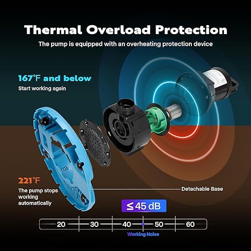 Miniatura 3 de VIVOHOME Bomba automática mejorada de 12 HP 3200 GPH para cubierta de piscina, bomba de agua sumergible de 115 V con cable de alimentación de 25