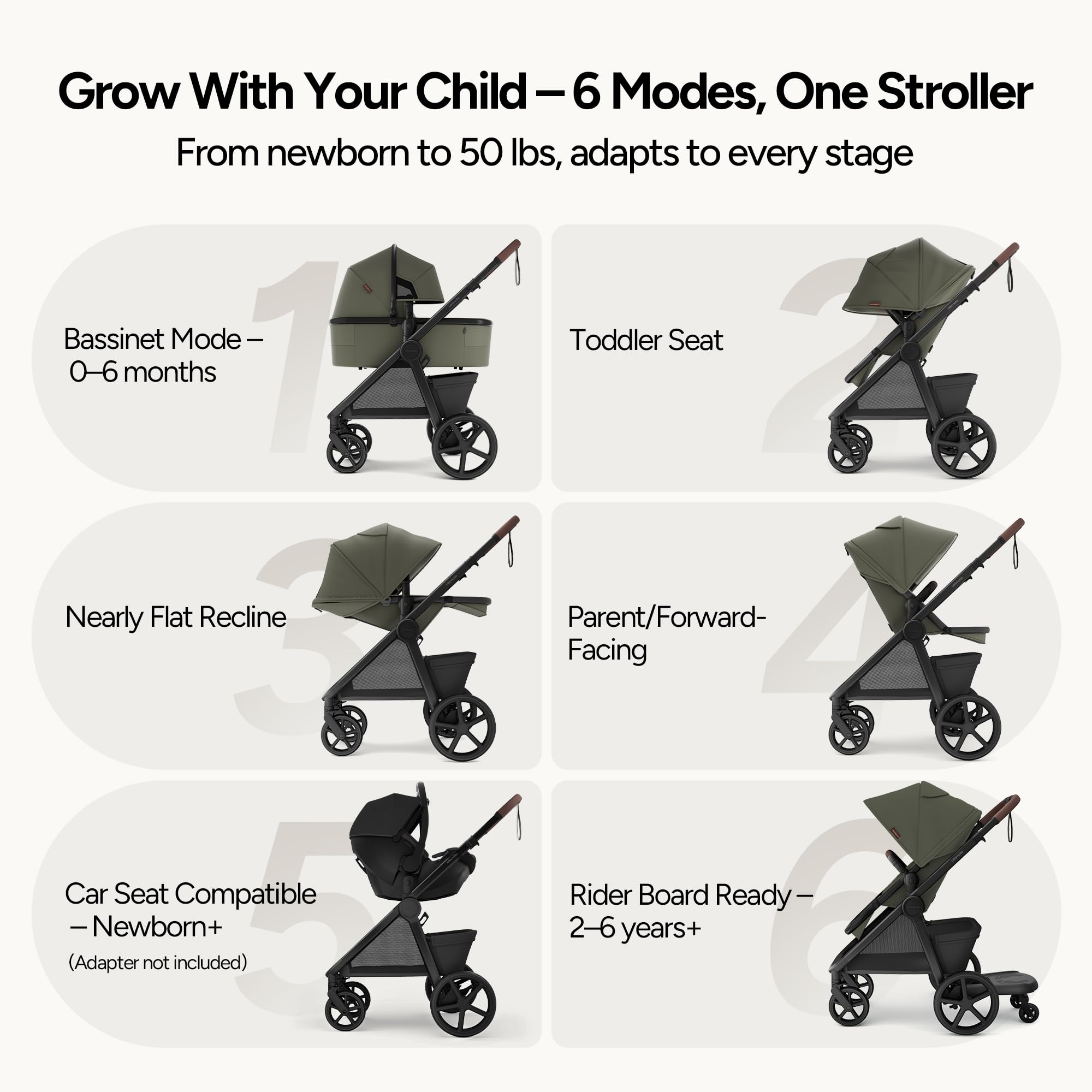 Mompush Ultimate 3 Full-Size Stroller with Bassinet, Newborn to Toddler