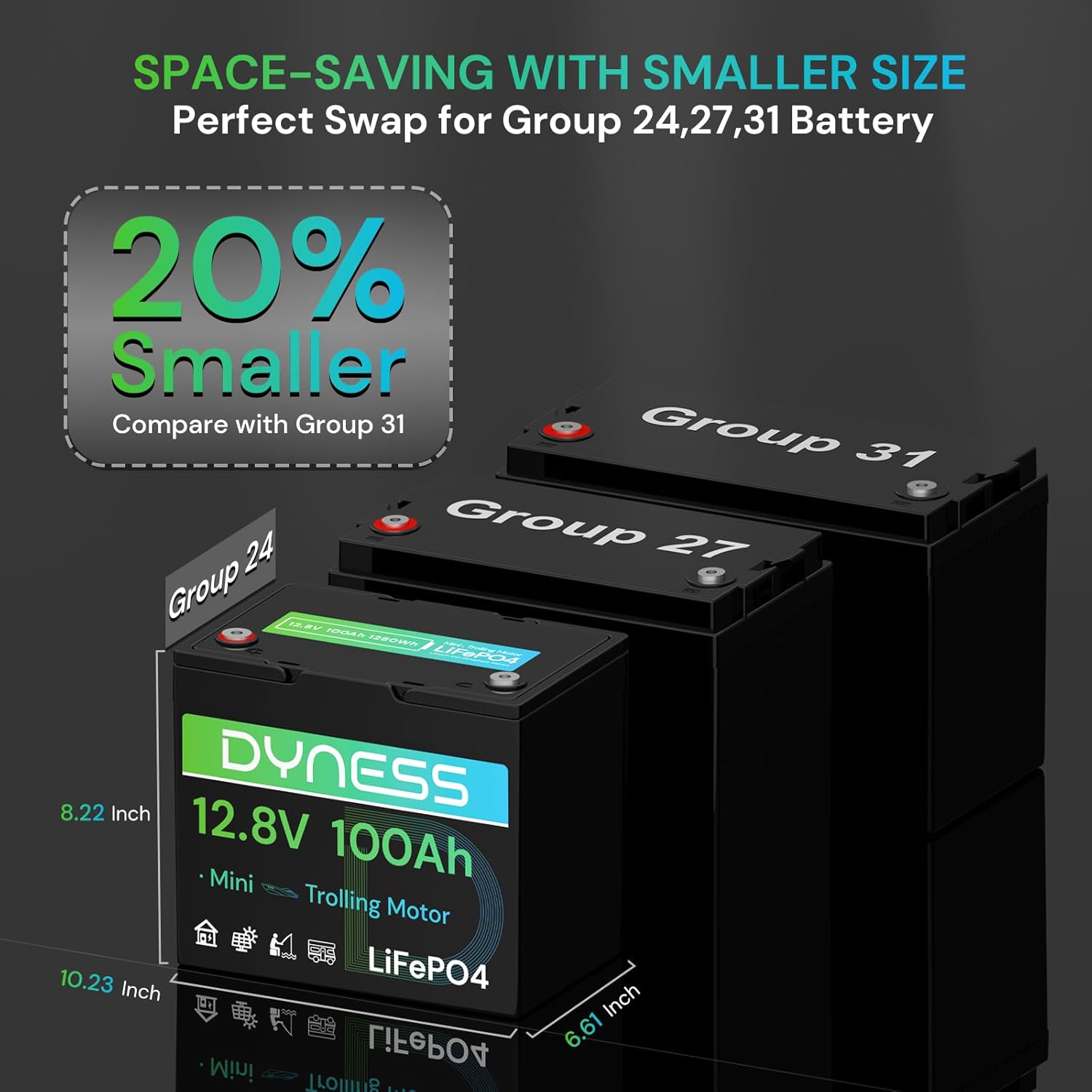 Dyness 12V 100Ah Mini LiFePO4 Battery Group 24, 12.8V Lithium Battery with 100A BMS, Low-Temp Protection & 10 Years Lifespan for Trolling Motor, Marine, Boat, RVs, Solar Off-Grid, Golf Cart