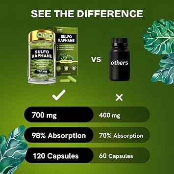 Sulforaphane Supplement Organic Broccoli Sprouts | Stabilized Sulforaphane from Broccoli Florets & Seeds | Organic Sulfur Supplements 120 Pills | 1 Pack