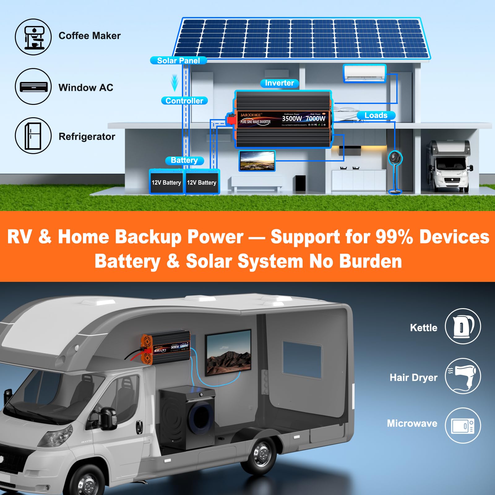 Przetwornica napięcia, 3500 W, 24 V na 230 V, czysta sinusoidalna przetwornica napięcia, konwerter z pilotem LCD, 2 gniazda EU, 30 W USB-C, 5 V/3,1 A USB, 6000 W Peak do przyczep kempingowych