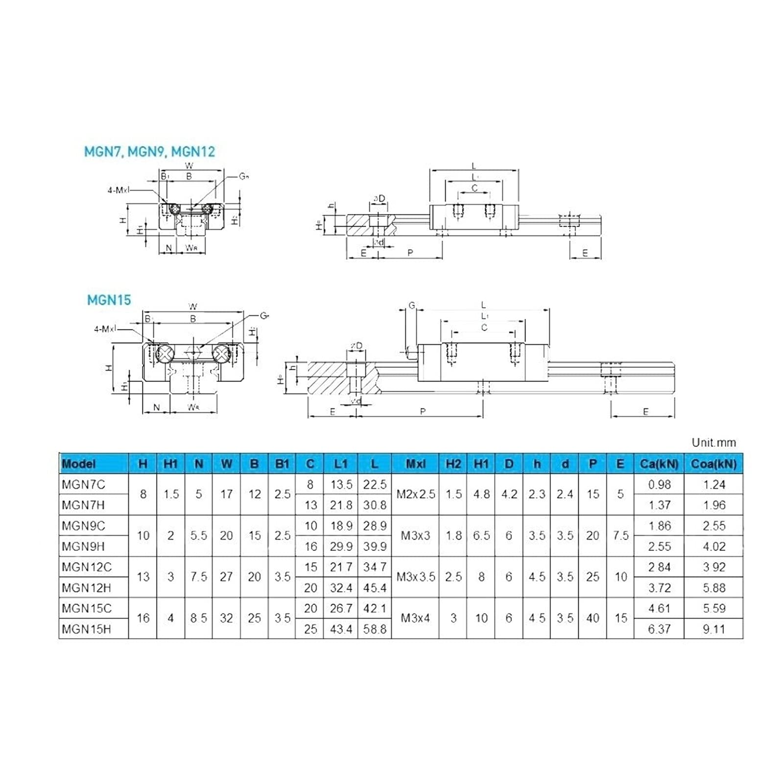 DOLUNTO Linear Motion Guides MR9 Miniatur-Linearschiene MGN9 Linearführung + MGN9H Linearblöcke Schlitten (Führungslänge: 250 mm)