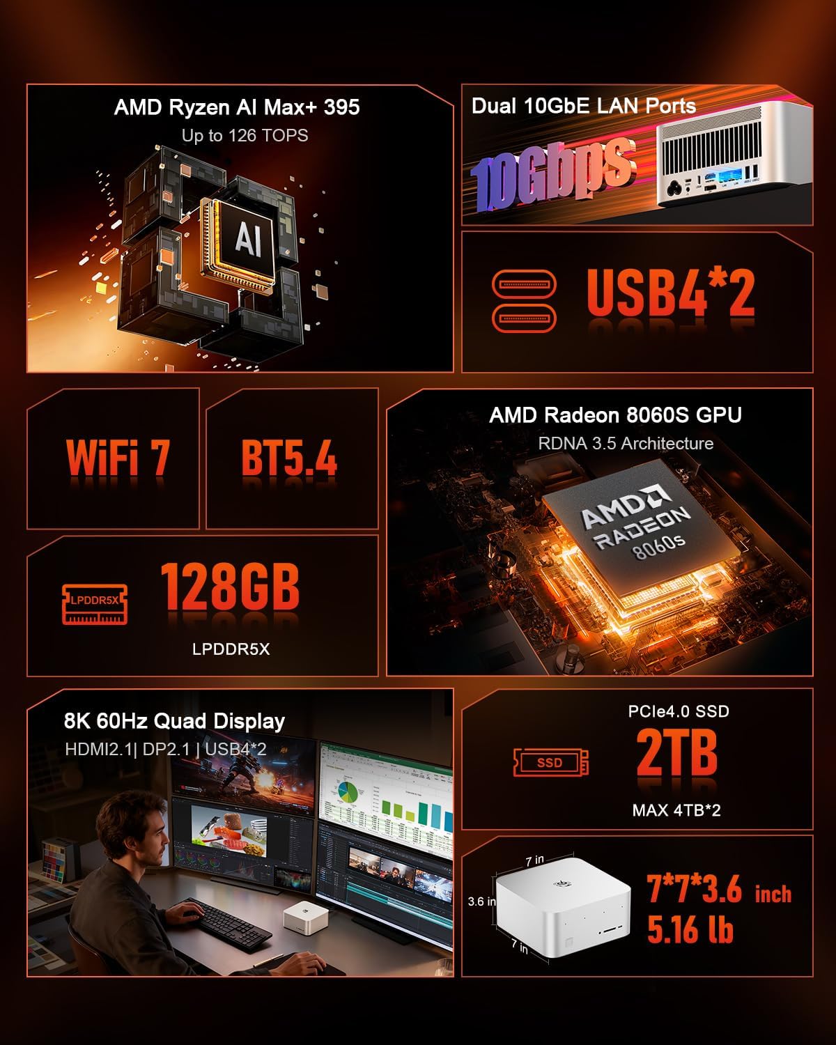 Beelink Mini PC, GTR9 Pro AMD Ryzen AI Max+ 395 CPU (126 Tops), 128GB RAM 2TB Crucial SSD, Mini Computer 10GbE Dual LAN/WiFi 7+BT5.4/8K Quad Display/USB4.0 * 2/SD Card Slot/DeepSeek 70B