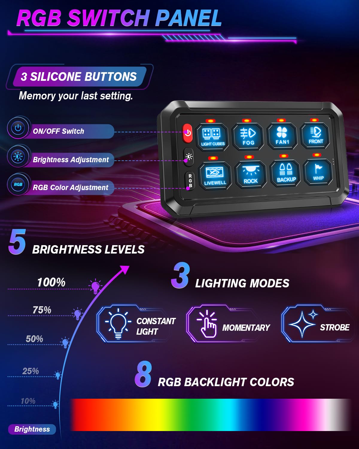 Amazon.co.jp: CO LIGHT 8ギャングワイヤレススイッチパネル リモート