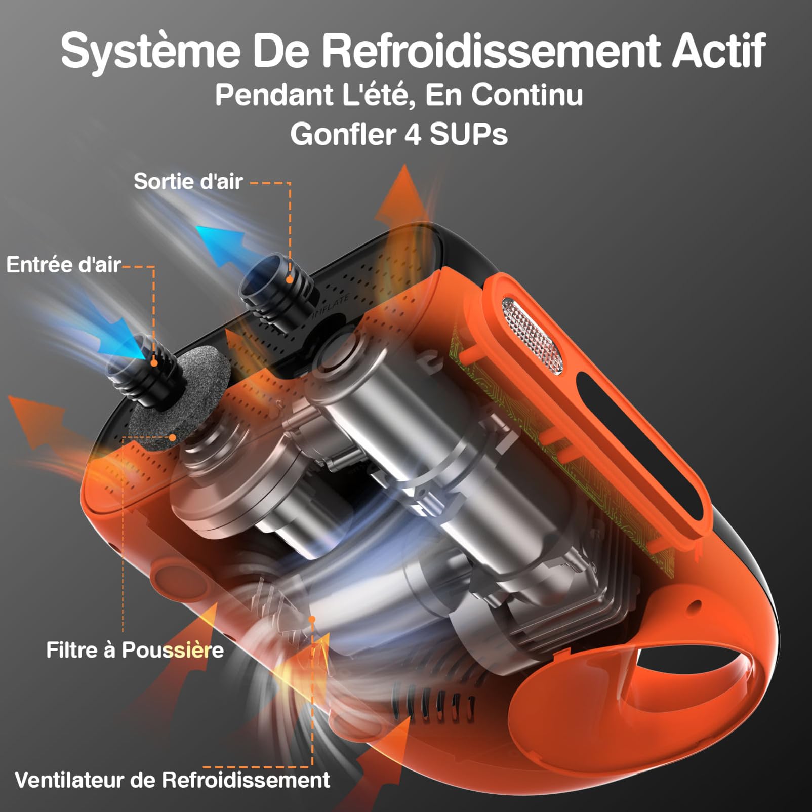 FOWAWU Gonfleur Electrique Paddle Pompe Paddle Electrique 20 PSI, Gonfler et Dégonfler Système à Deux Vitesses 12 V CC, Arrêt Automatique pour Kayak, tentes, Bateaux