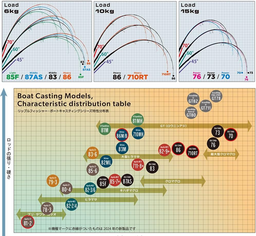C107 コミケ Confeito 岩澤亨 長澤礼子 ANIMIXUP2025 C107 岩澤亨 長澤