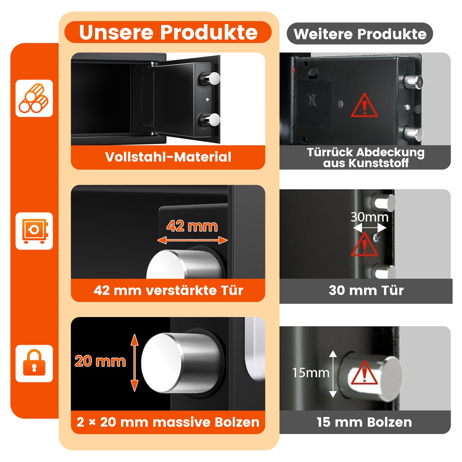 Mejasg Safe Tresor für Zuhause mit Feuerfester Tasche, 15L Digitaler Tresor Klein mit USB-C-Anschluss, Alarmmodus und Silent-Modus, Wandtresor Möbeltresor für Schmuck Bargeld Medikamente Dokumente