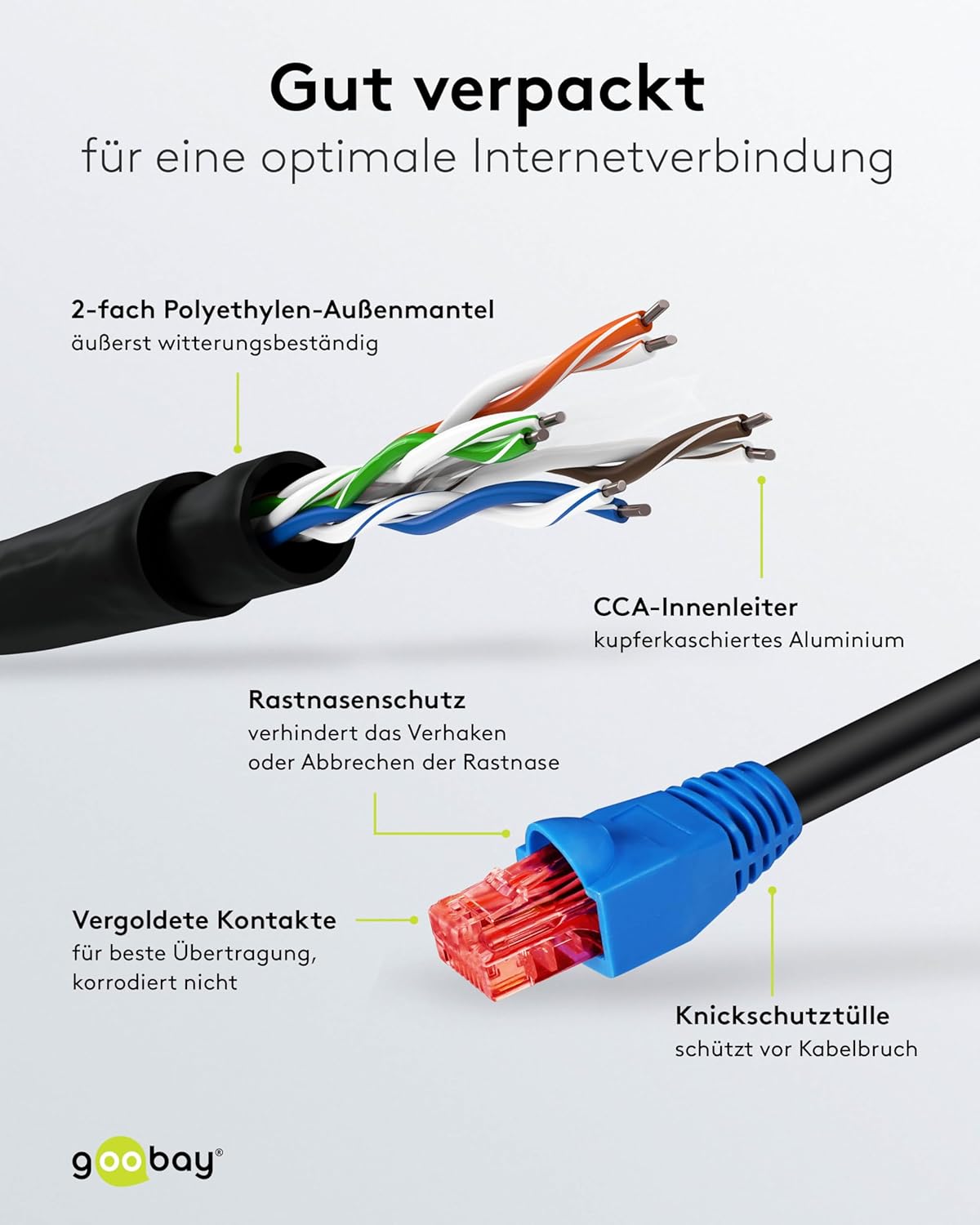 goobay 94397 CAT 6 Outdoor-Patch Cable, U/UTP, Black, 75 m Length
