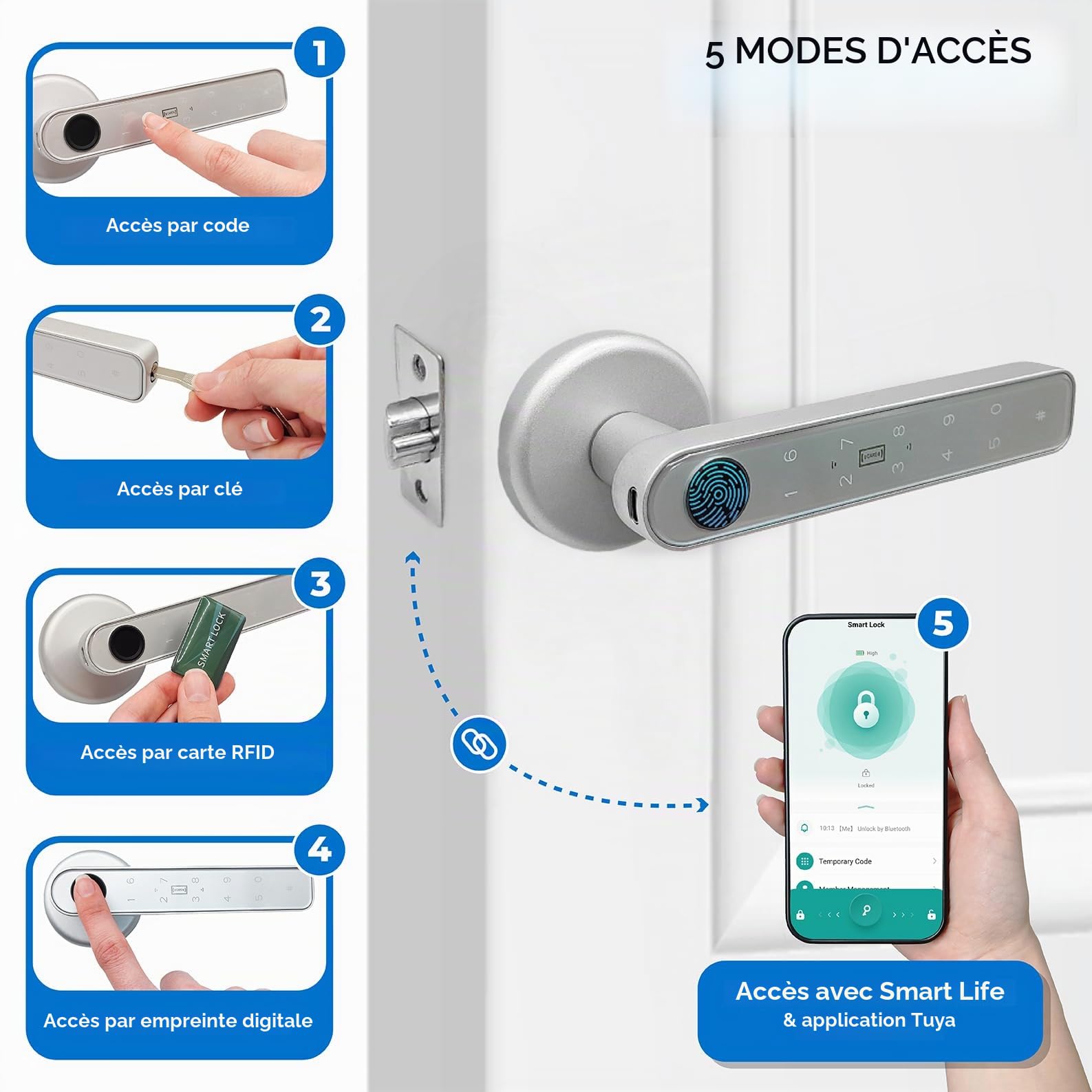 LED ATOMANT Serrure Connectée Porte avec Empreinte Code Carte et Clé | Sécurité biométrique, Contrôle via smartphone, Système 5-en-1