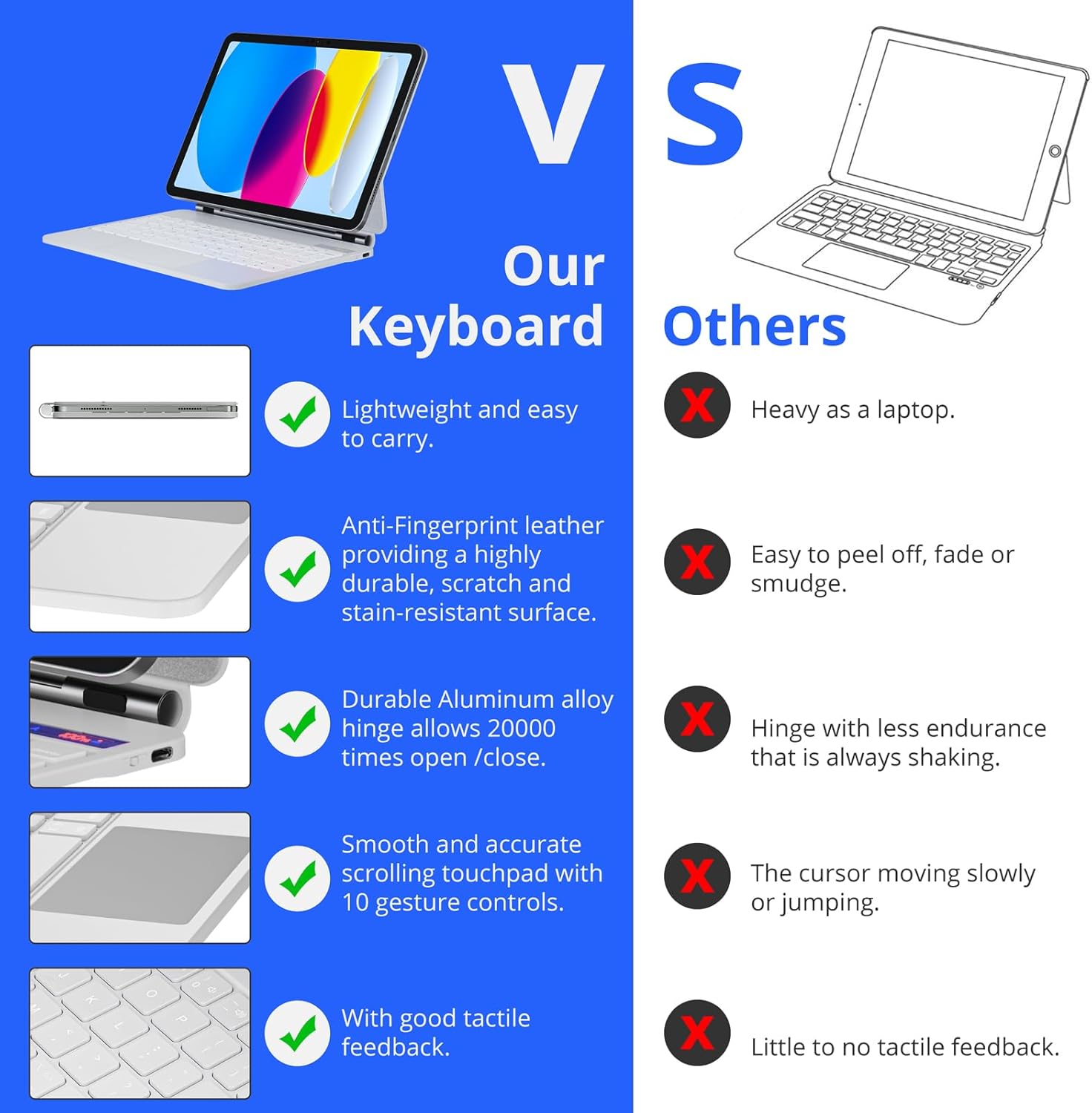Keyboard Case for iPad 10th Generation 2022 & 11th (A16, 2025) Magic Keyboard Case Folio with Multi-Touch Trackpad Compatible with iPad 10.9 inch10th / 11th Gen 7 Colors Backlit (White)