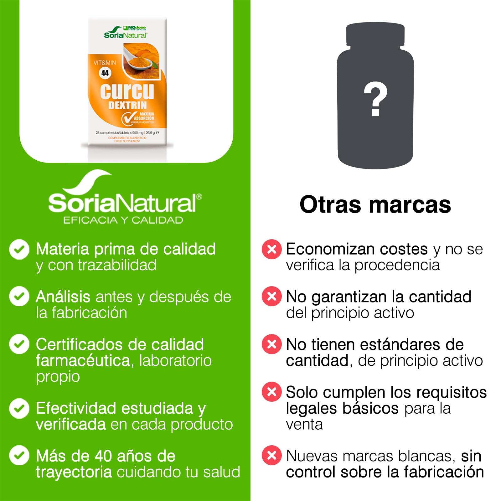 Soria Natural CurcuDextrin - Extracto de Cúrcuma Dextrinada y Pimienta Negra, Máxima Absorción - Sistema immune, Antiinflamatorio Natural, Síndrome Premenstrual - PACK1
