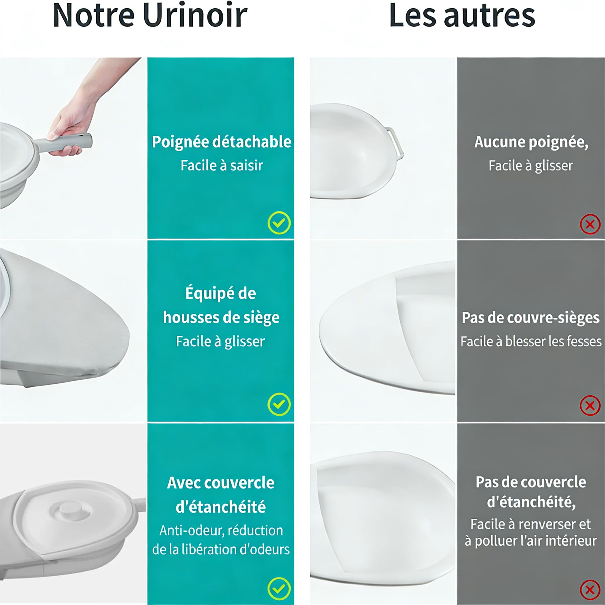 Bassin de lit plastique pour adultes, personnes âgées et hôpitaux - Pot de toilette portable avec couvercle et poignée anti-odeur