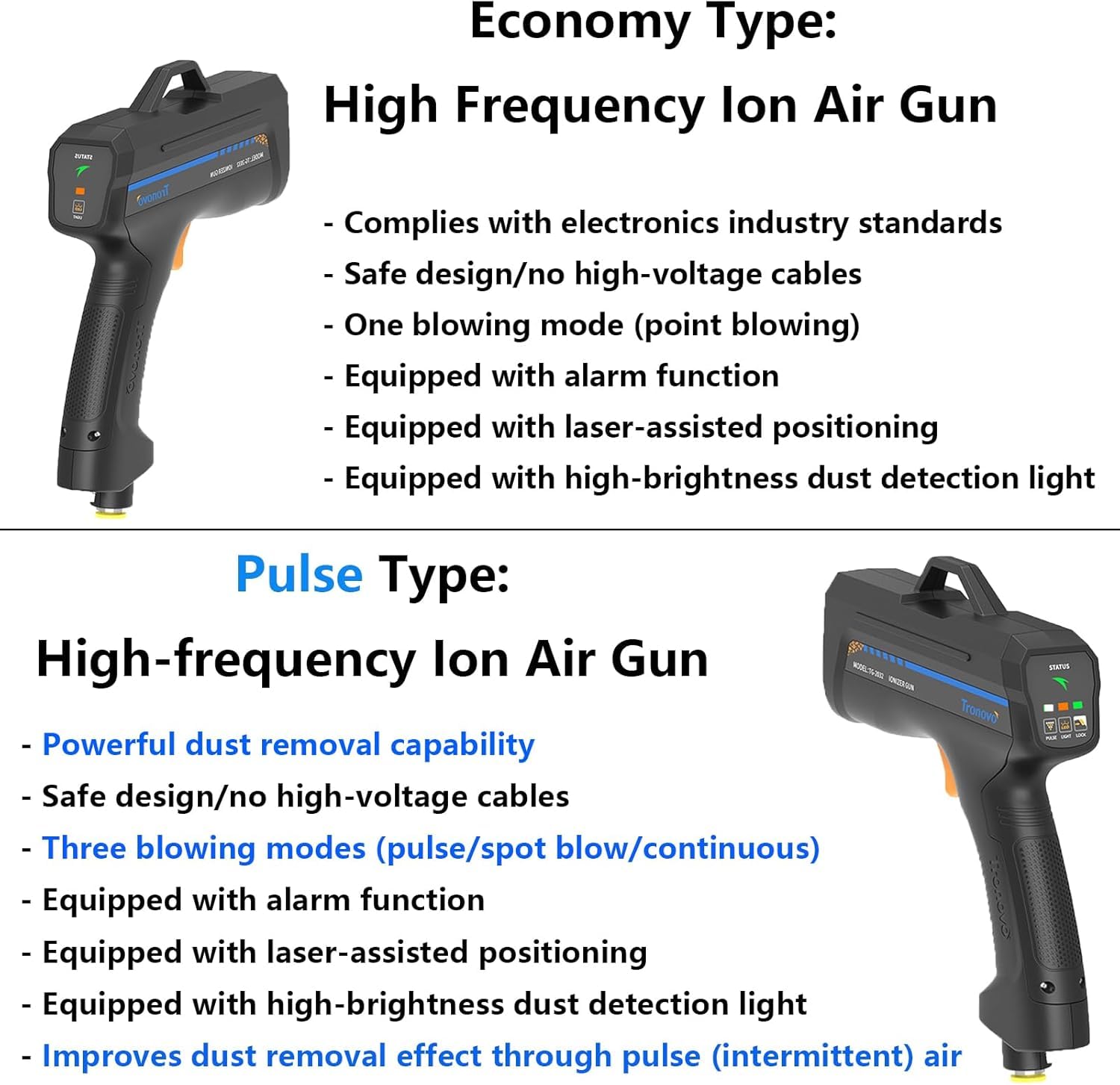 Ręczny pistolet antystatyczny︱Eliminator ładunków elektrostatycznych Ion Balance︱Jonizujący pistolet powietrzny︱Dmuchawa jonizująca z diodą LED wykrywającą kurz︱Regulowana prędkość