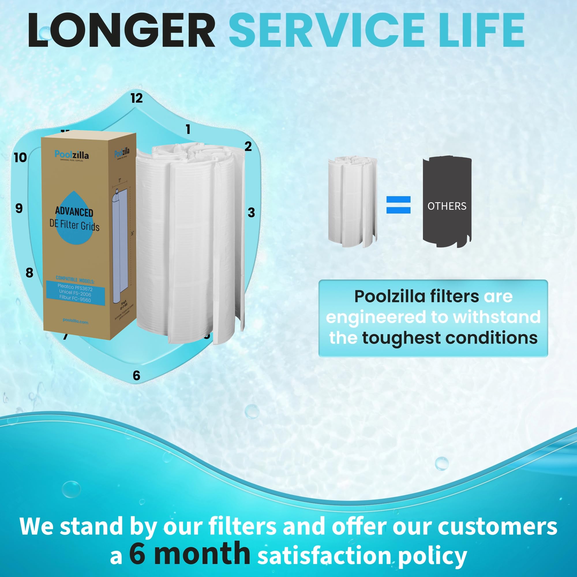 Amazon.com: Poolzilla 72 Square Foot DE Grid Replacement
